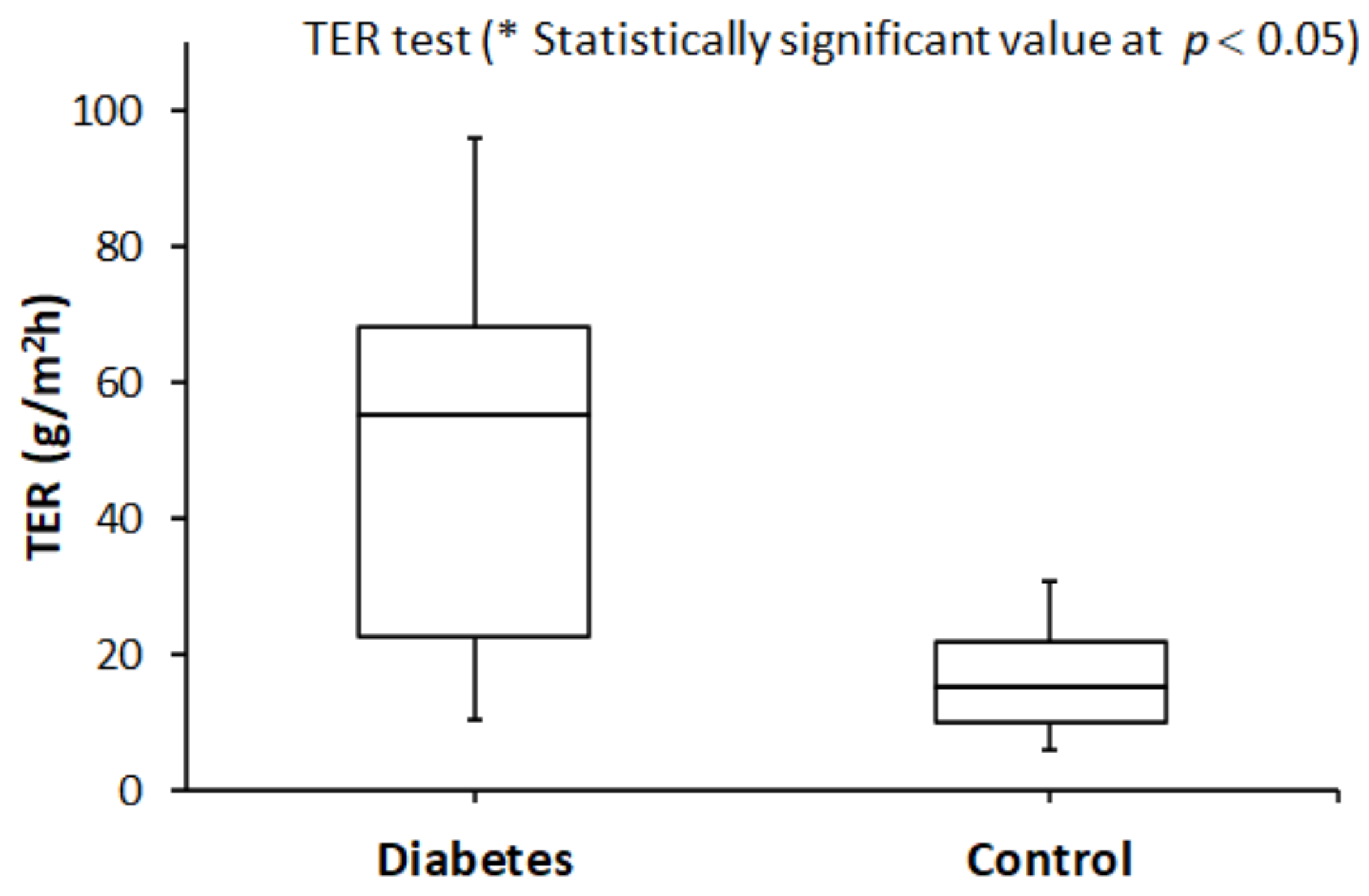 Healthcare 10 00104 g002