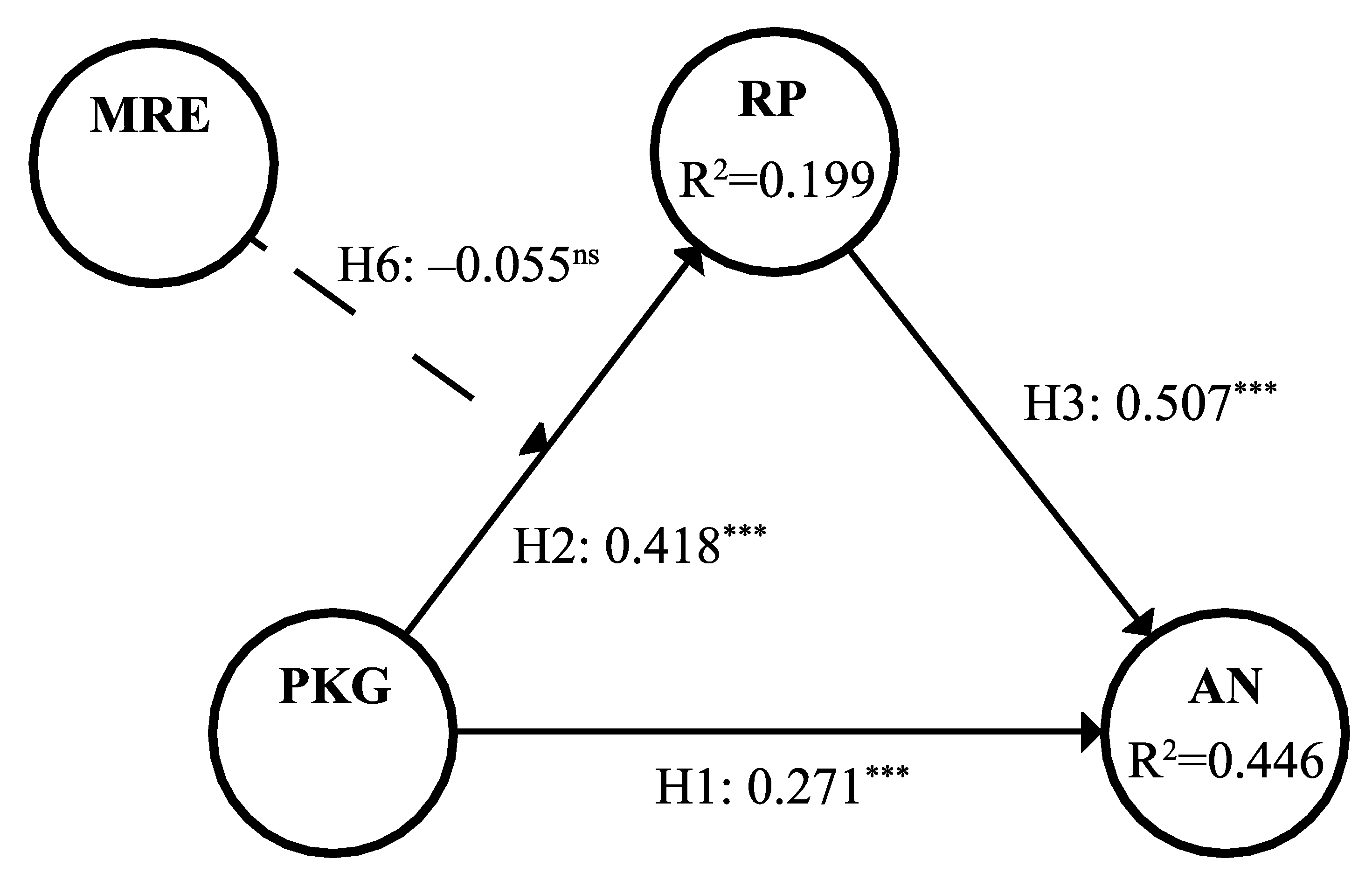 Healthcare 10 00138 g001