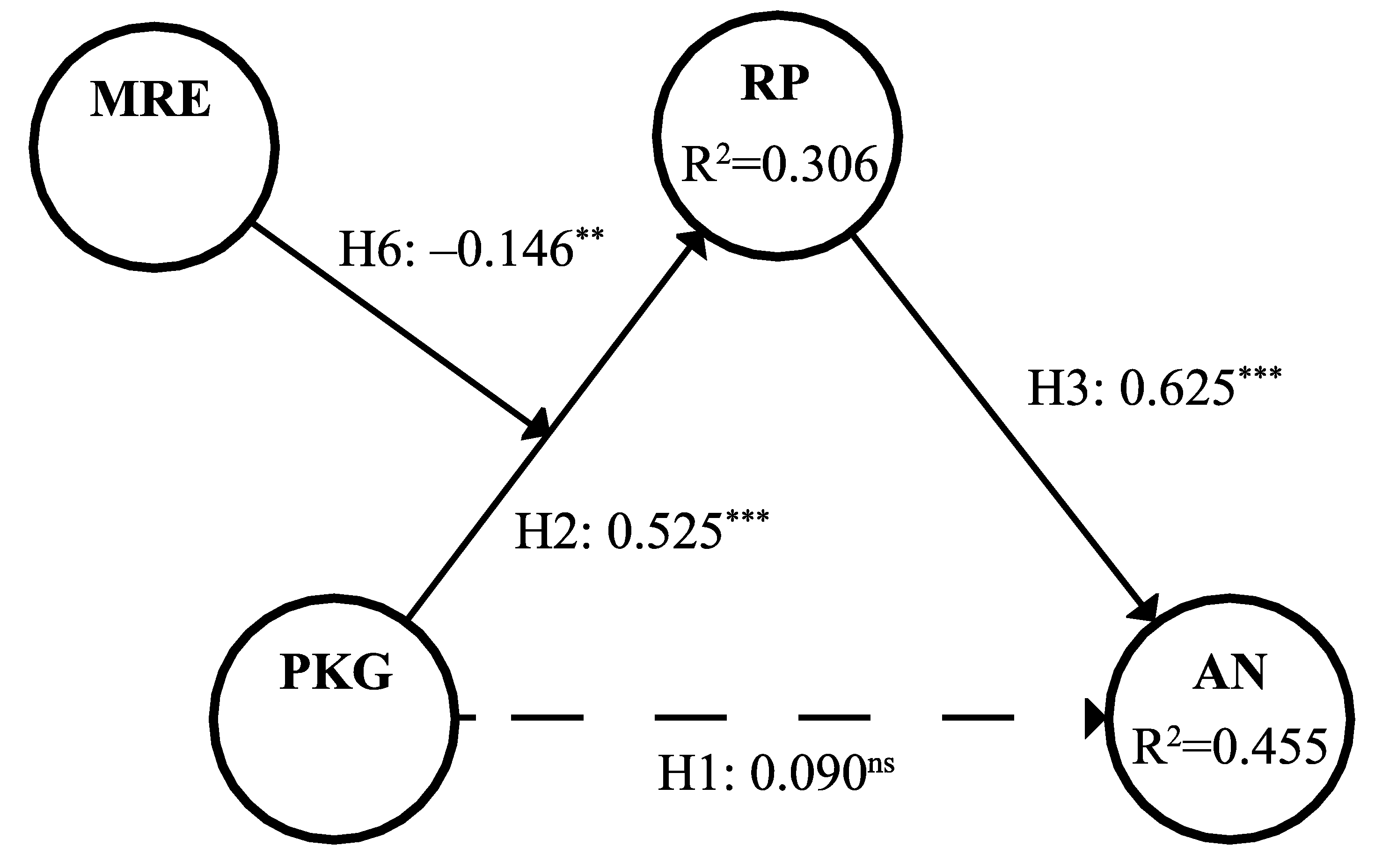 Healthcare 10 00138 g002