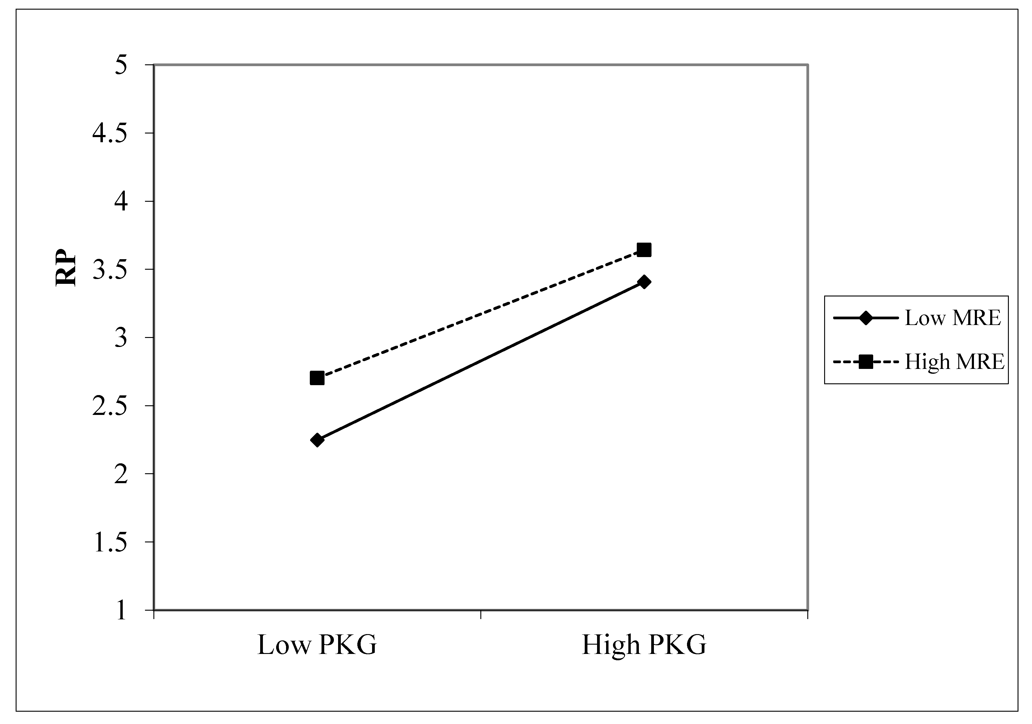 Healthcare 10 00138 g003