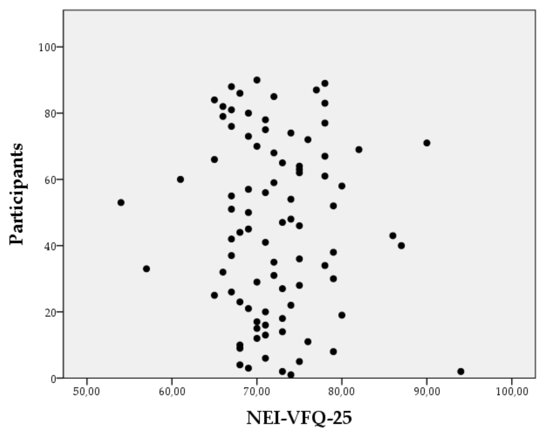 Healthcare 10 00142 g002