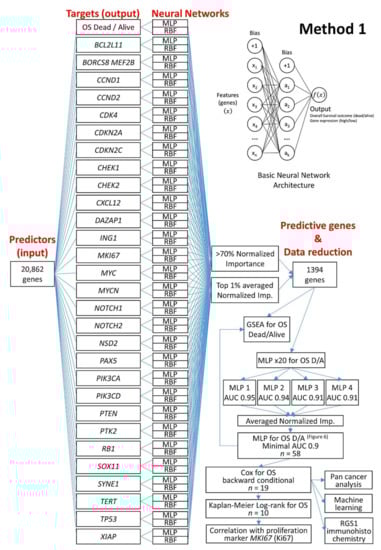 Healthcare 10 00155 g005