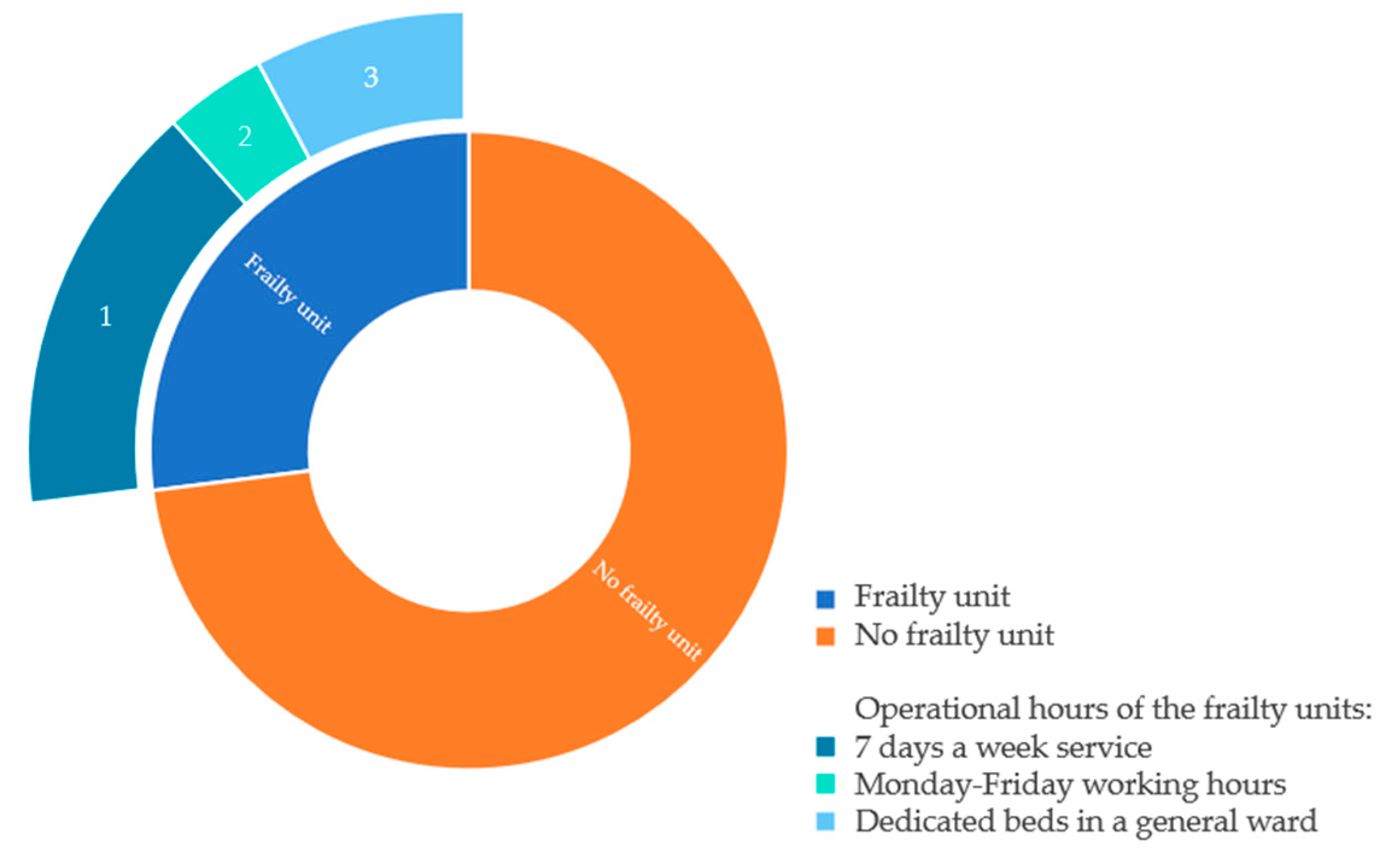 Healthcare 10 00161 g001