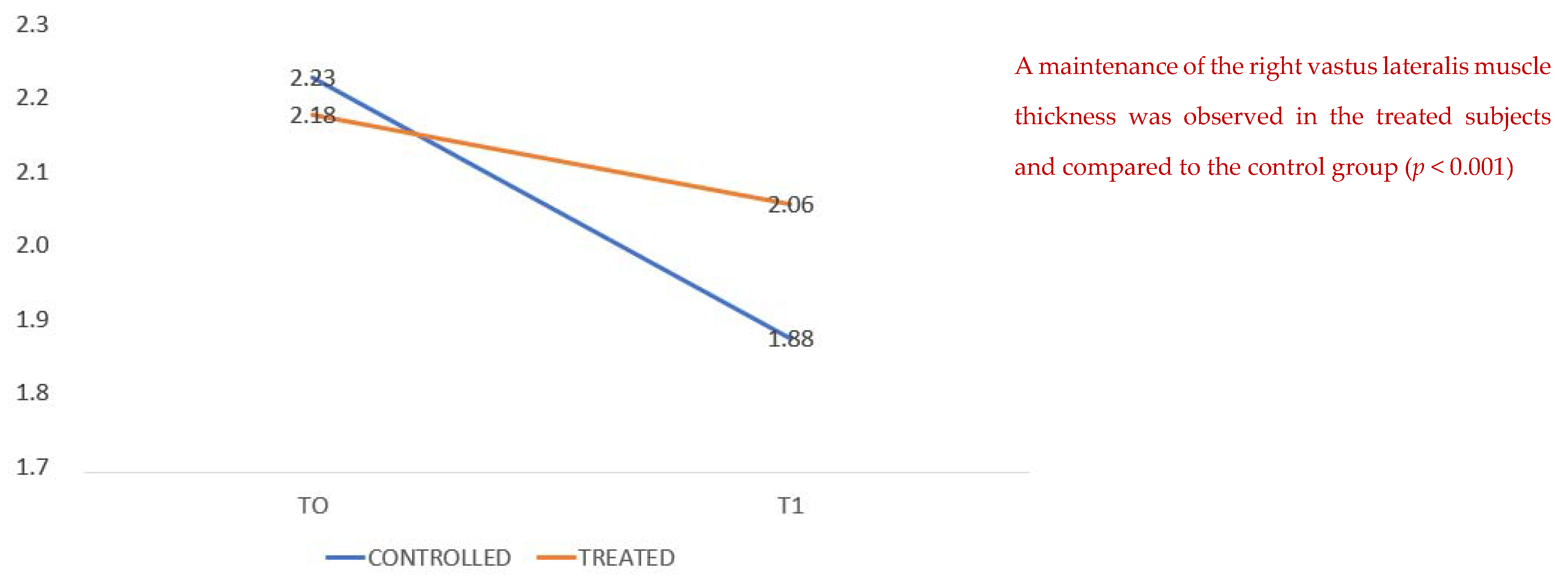 Healthcare 10 00162 g002