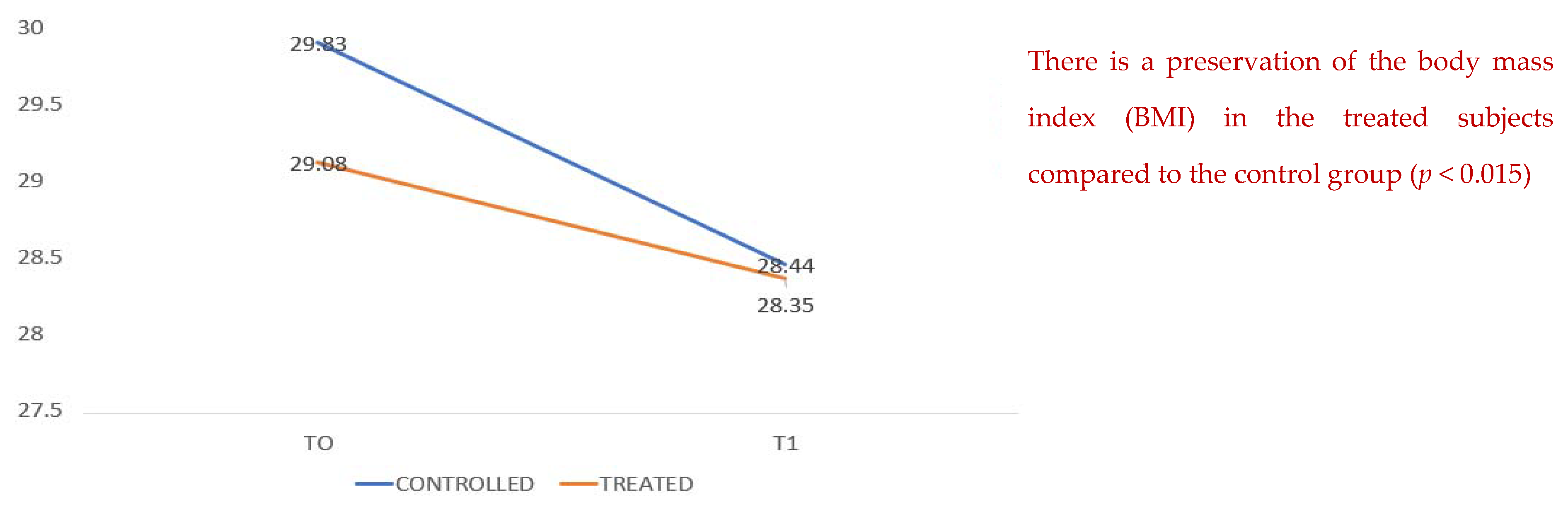Healthcare 10 00162 g003