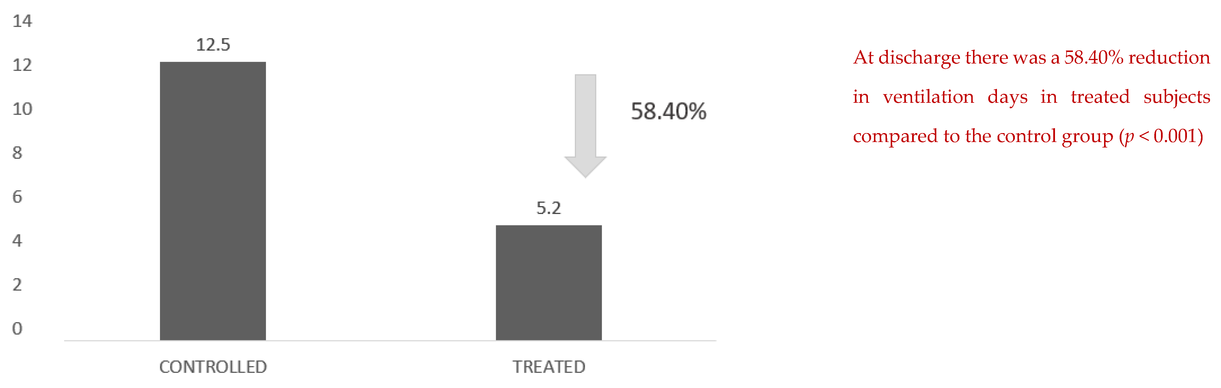 Healthcare 10 00162 g004