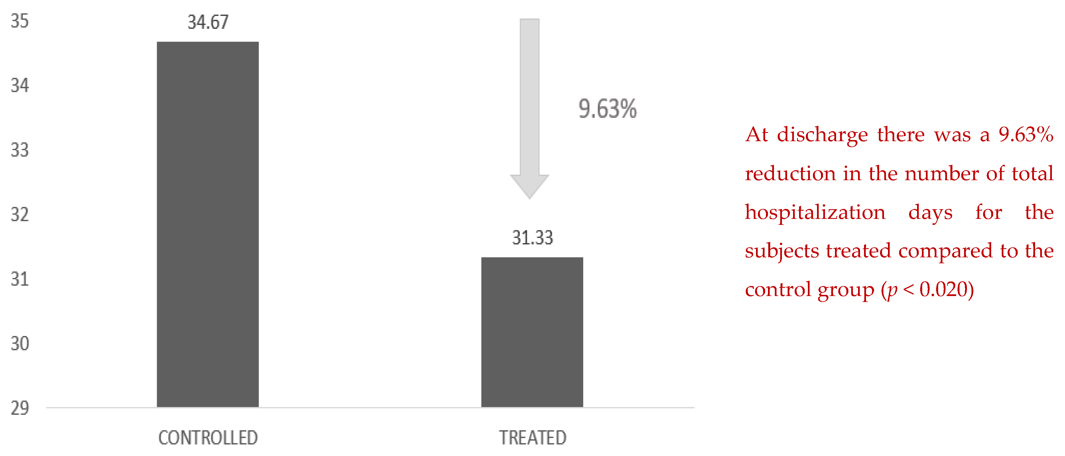 Healthcare 10 00162 g005