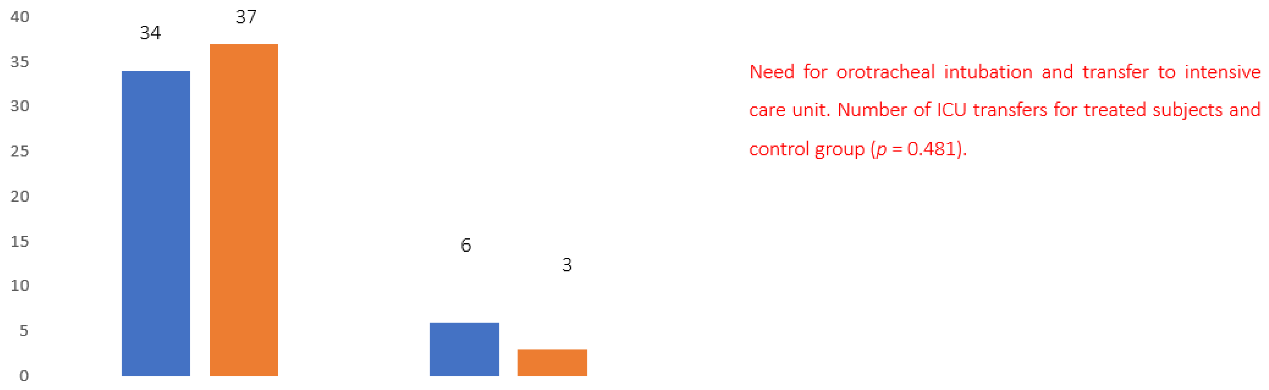 Healthcare 10 00162 g006