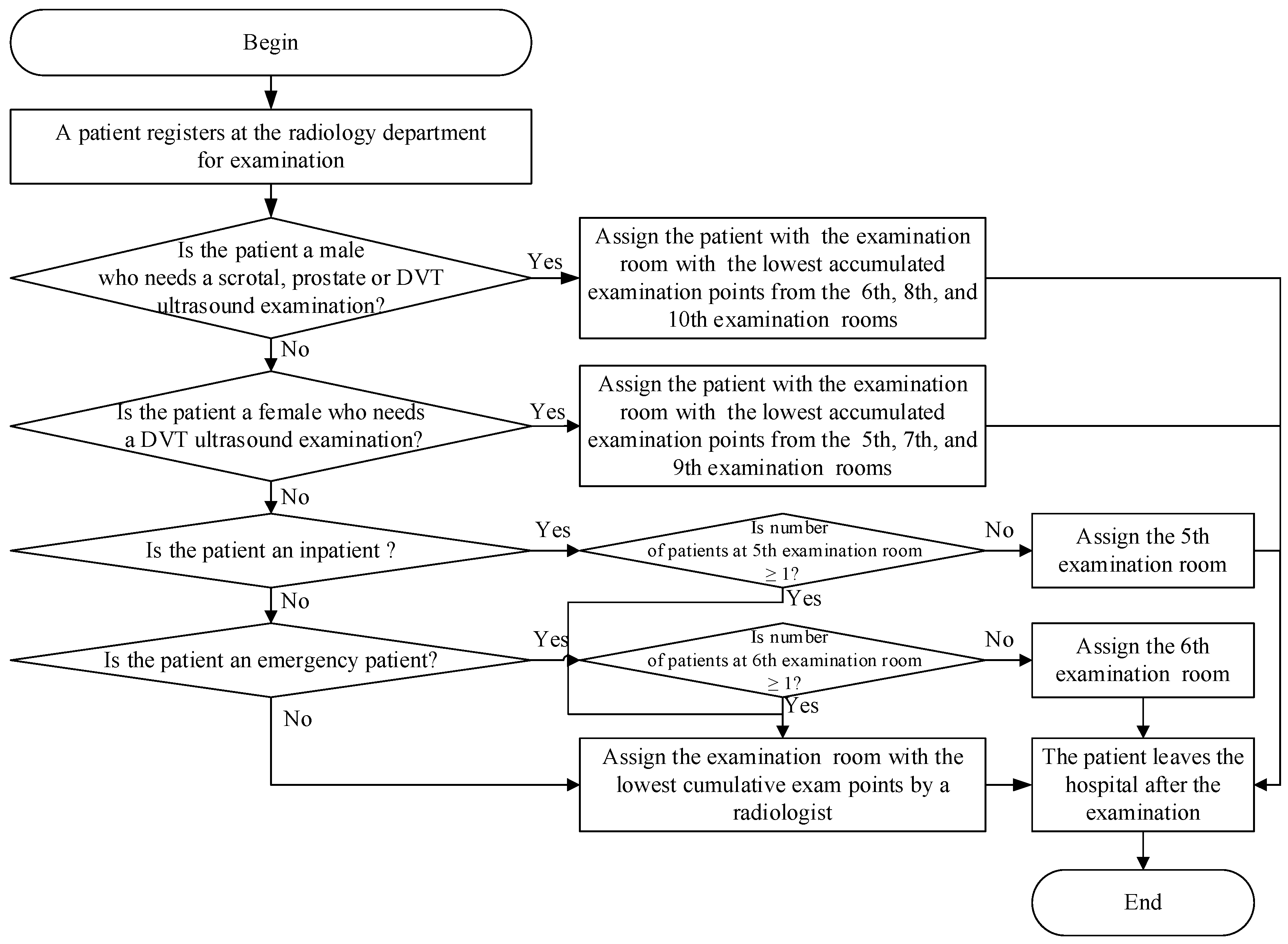 Healthcare 10 00164 g002