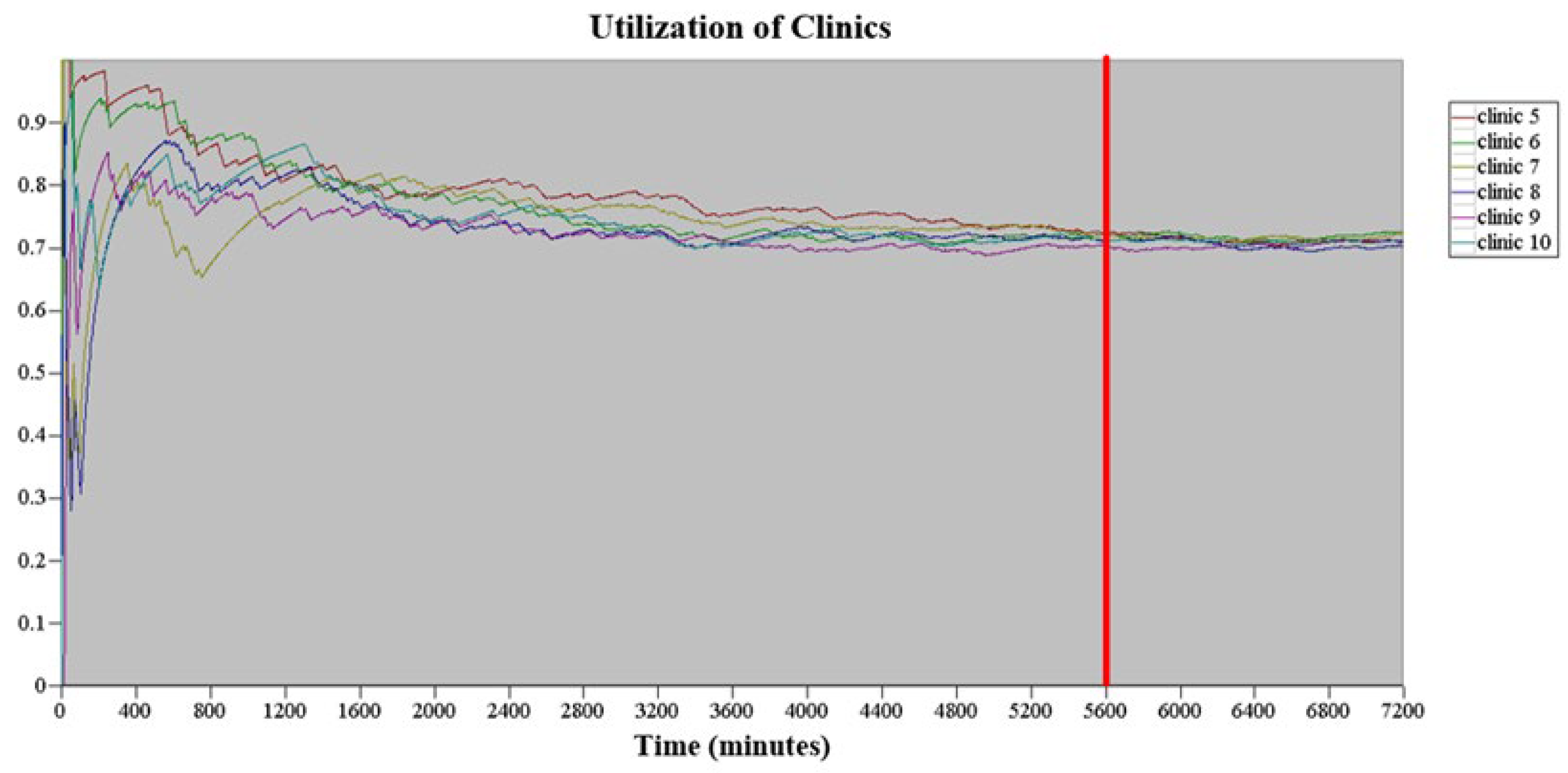 Healthcare 10 00164 g003