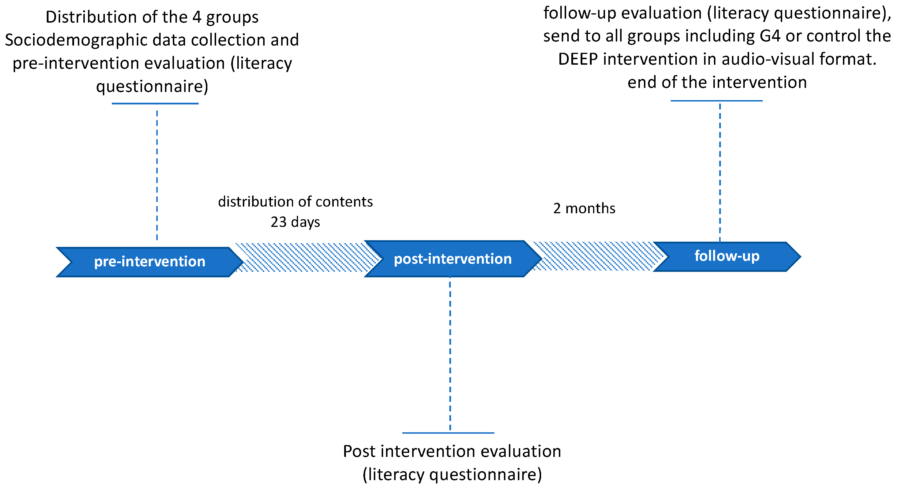 Healthcare 10 00165 g001