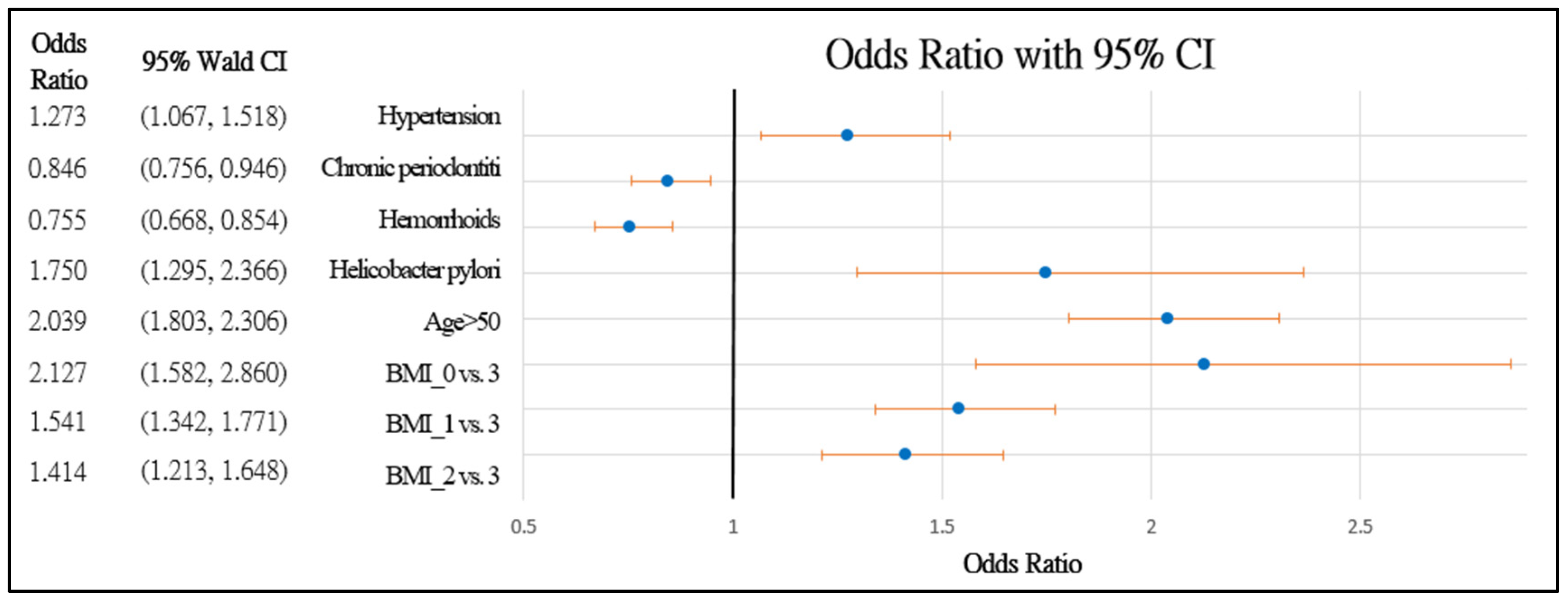 Healthcare 10 00169 g003 Healthcare 10 00169 g003