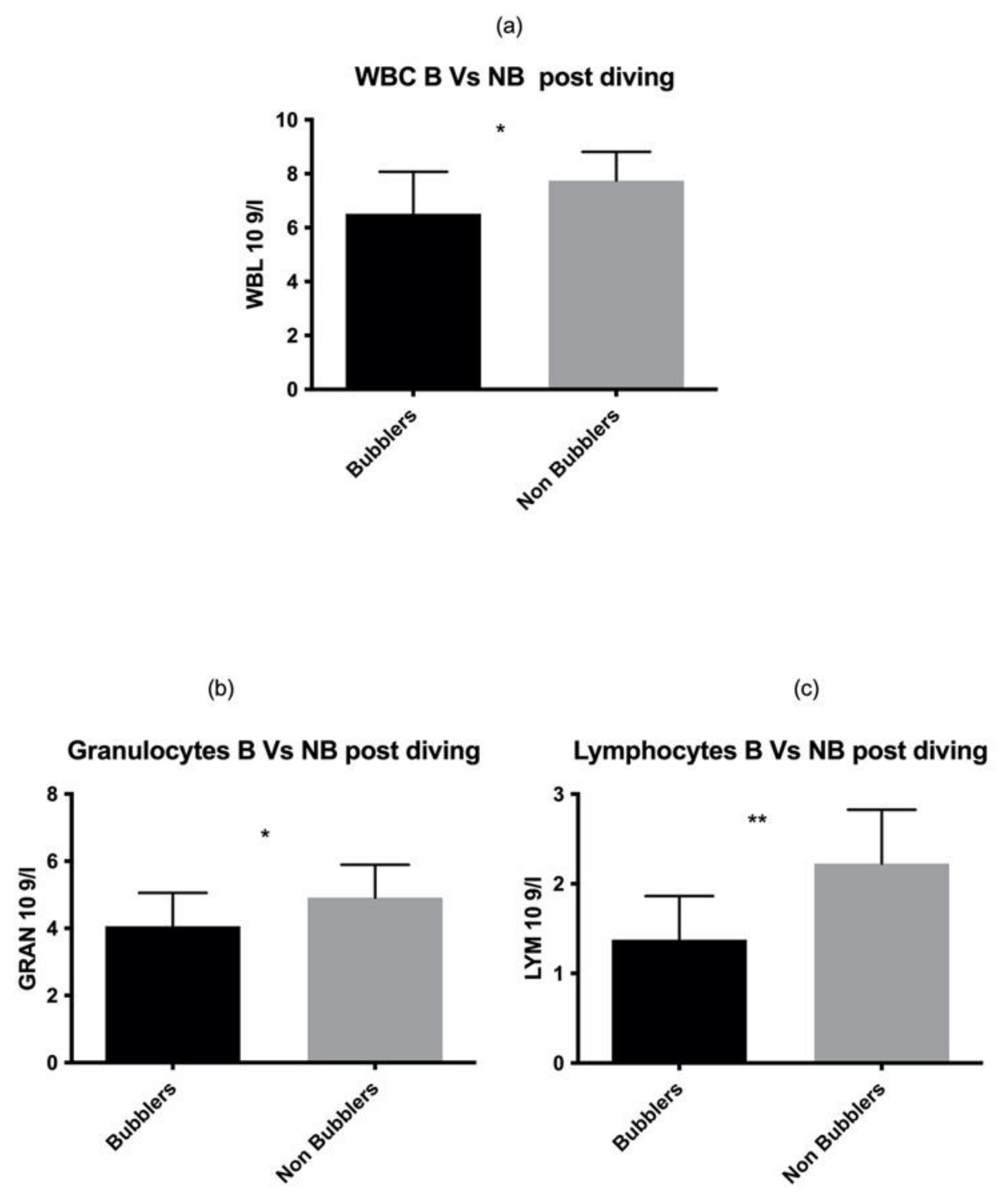 Healthcare 10 00182 g002