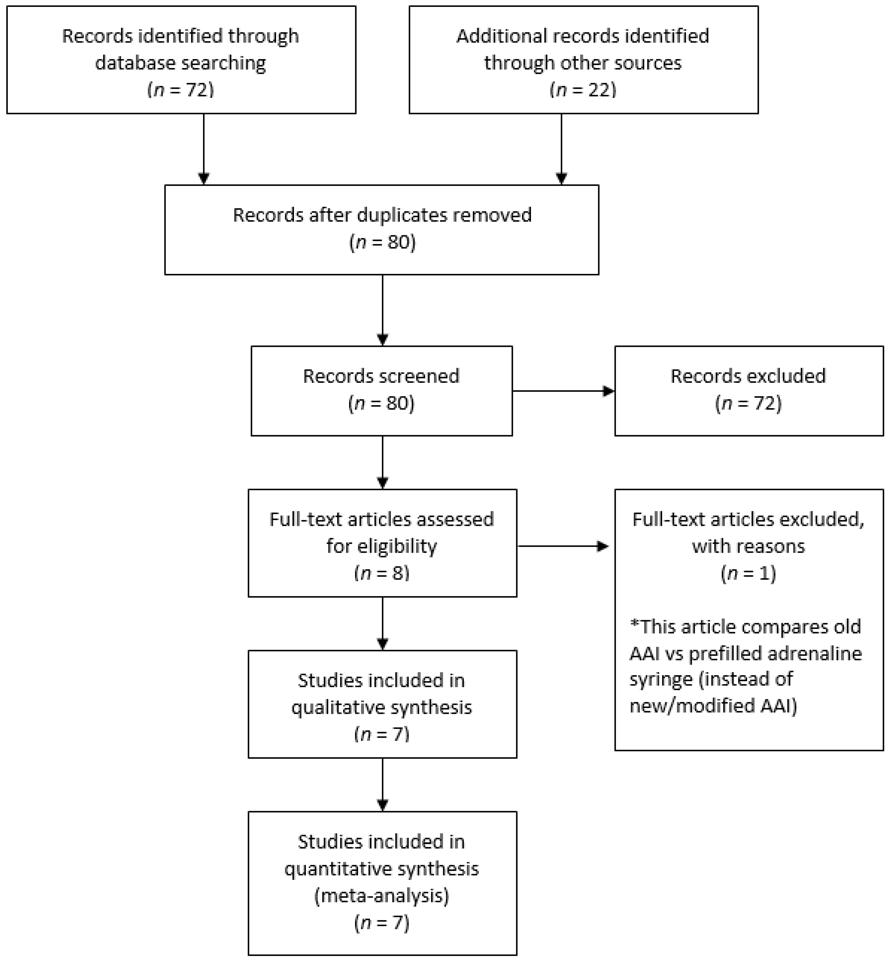 Healthcare 10 00183 g001 Healthcare 10 00183 g001