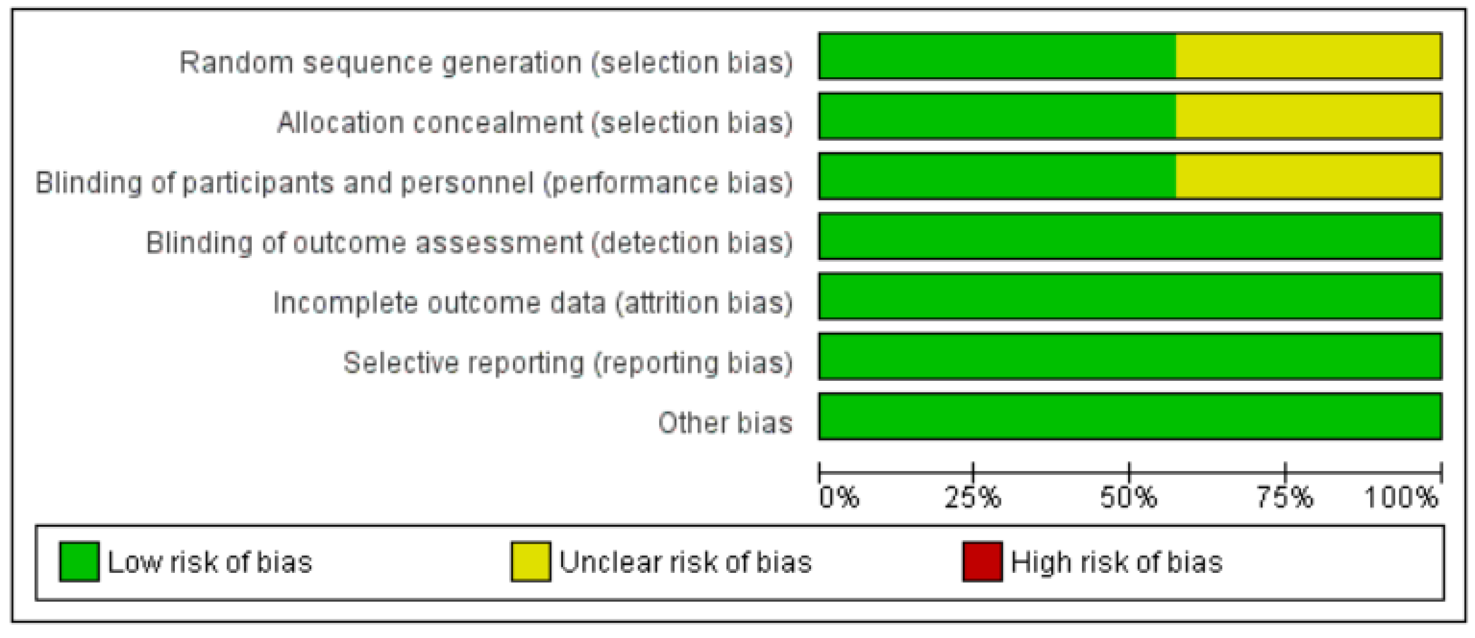 Healthcare 10 00183 g002 Healthcare 10 00183 g002
