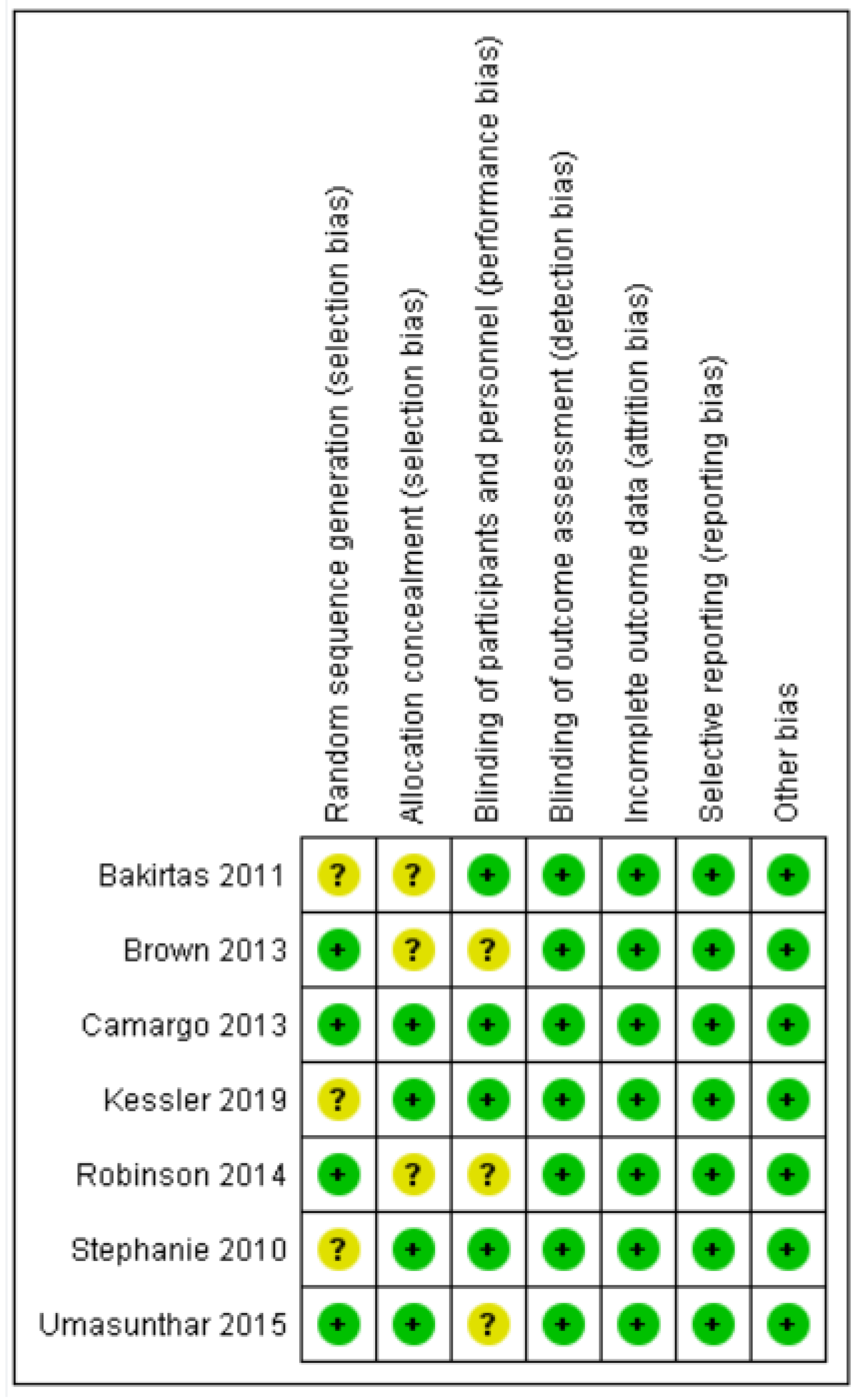 Healthcare 10 00183 g003 Healthcare 10 00183 g003