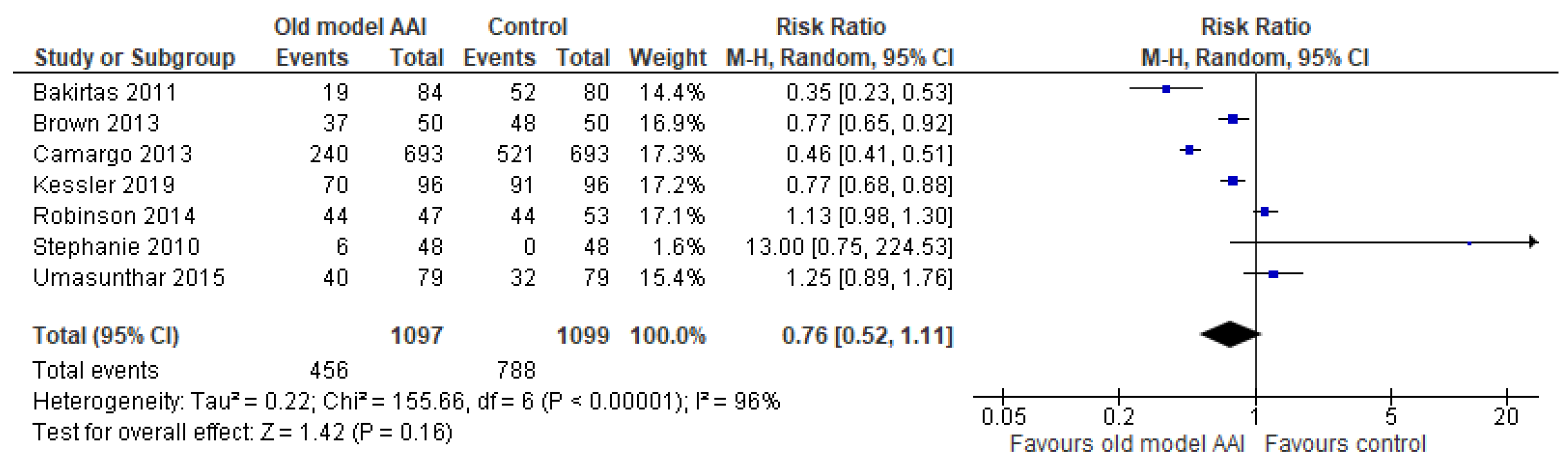 Healthcare 10 00183 g004 Healthcare 10 00183 g004