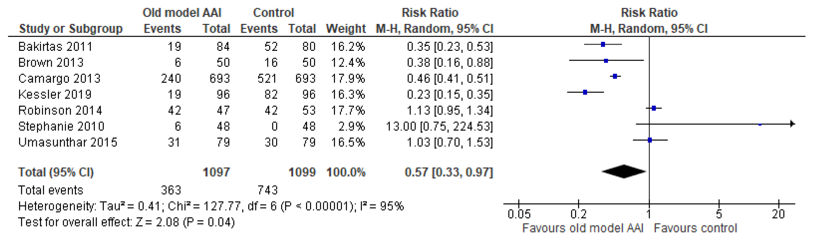 Healthcare 10 00183 g005 Healthcare 10 00183 g005