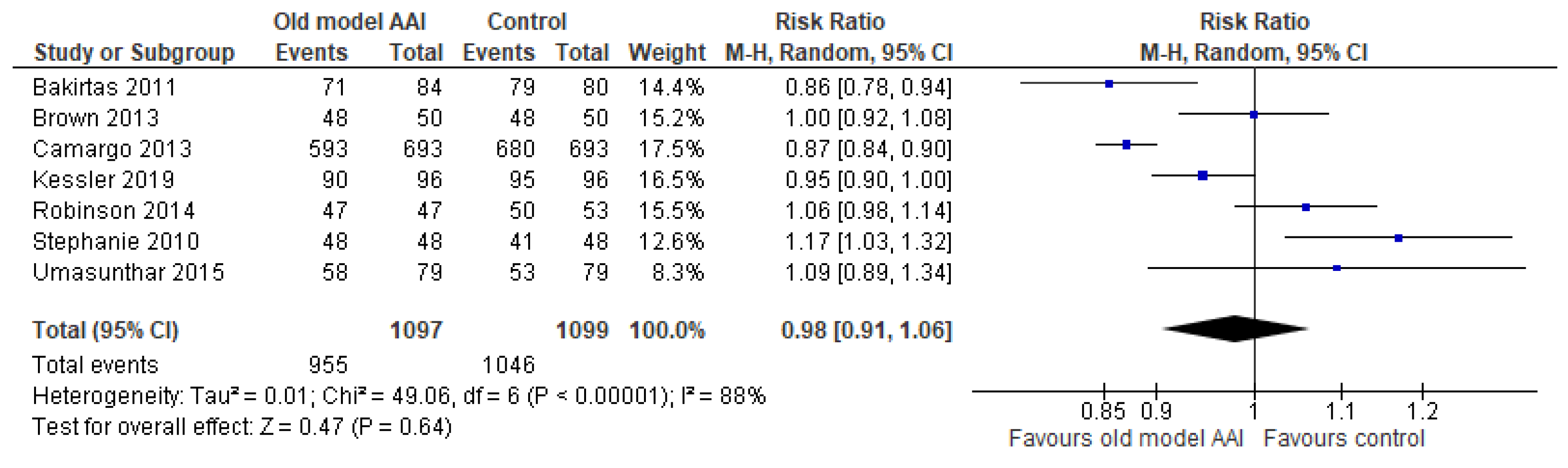 Healthcare 10 00183 g006 Healthcare 10 00183 g006