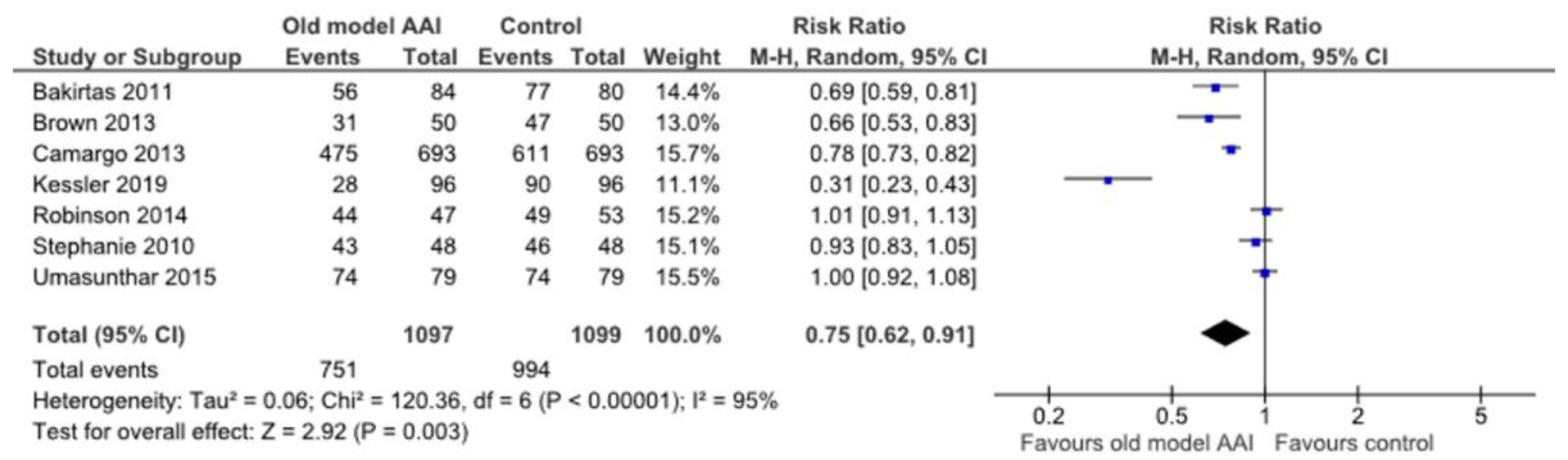 Healthcare 10 00183 g007 Healthcare 10 00183 g007