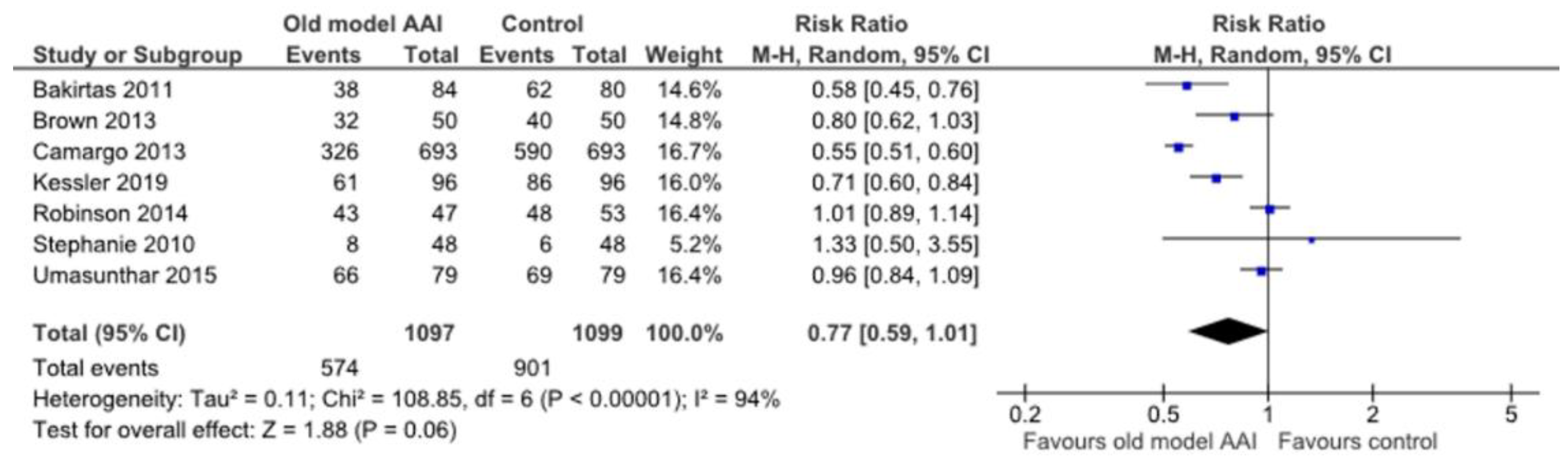 Healthcare 10 00183 g008 Healthcare 10 00183 g008