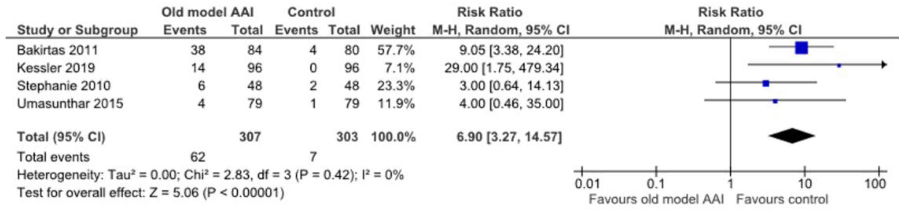 Healthcare 10 00183 g009 Healthcare 10 00183 g009
