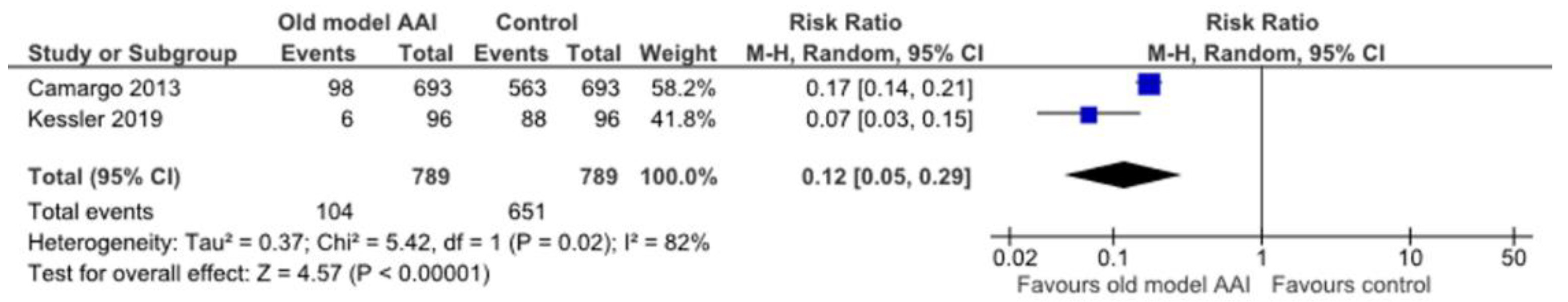 Healthcare 10 00183 g010 Healthcare 10 00183 g010