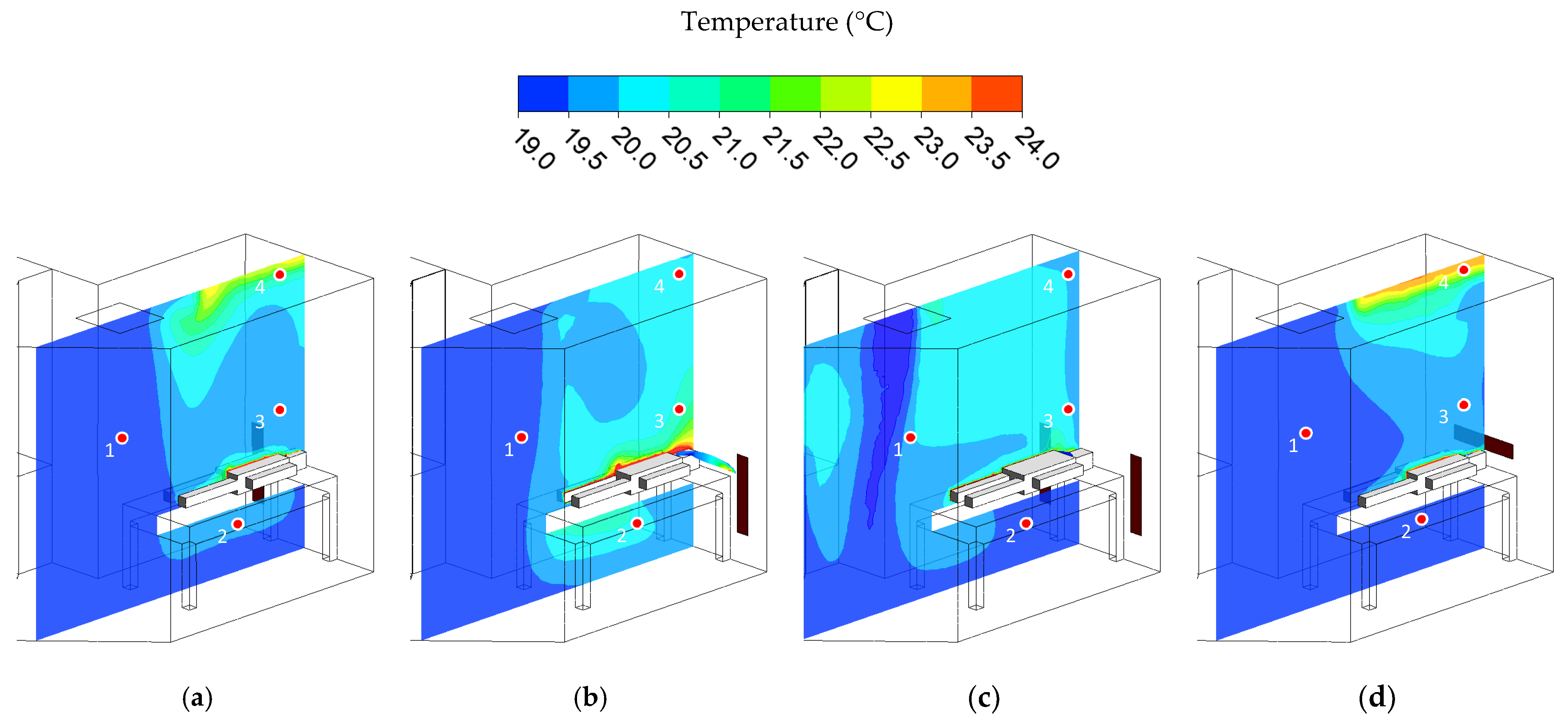 Healthcare 10 00193 g005