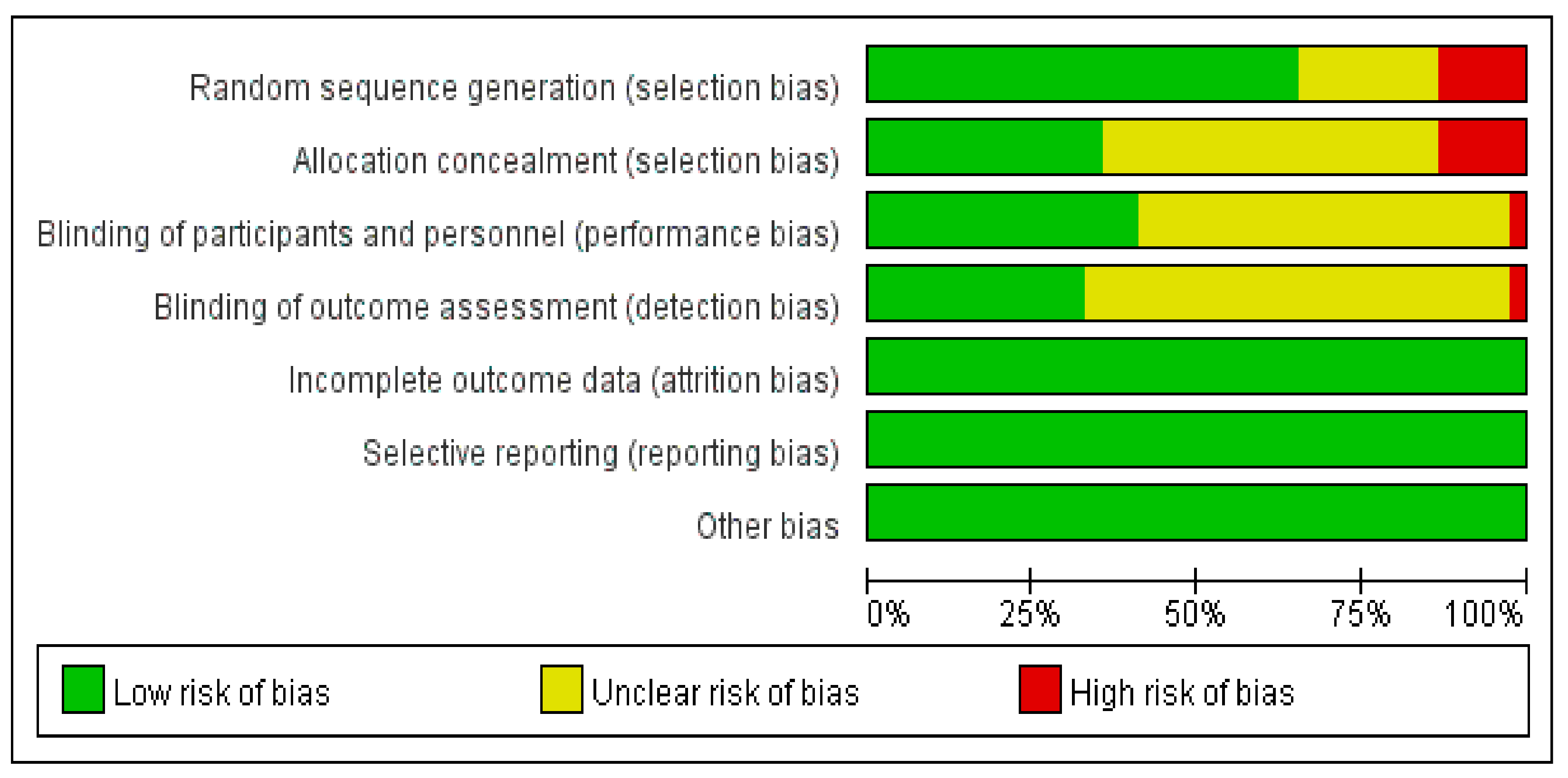 Healthcare 10 00199 g002