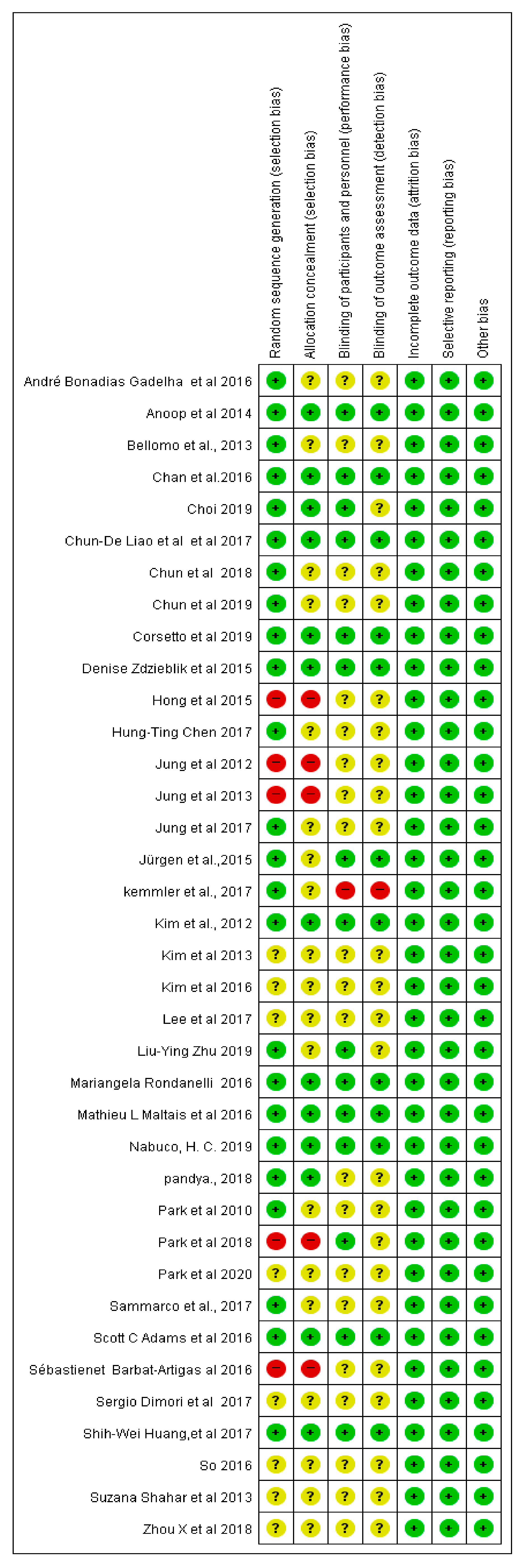 Healthcare 10 00199 g003
