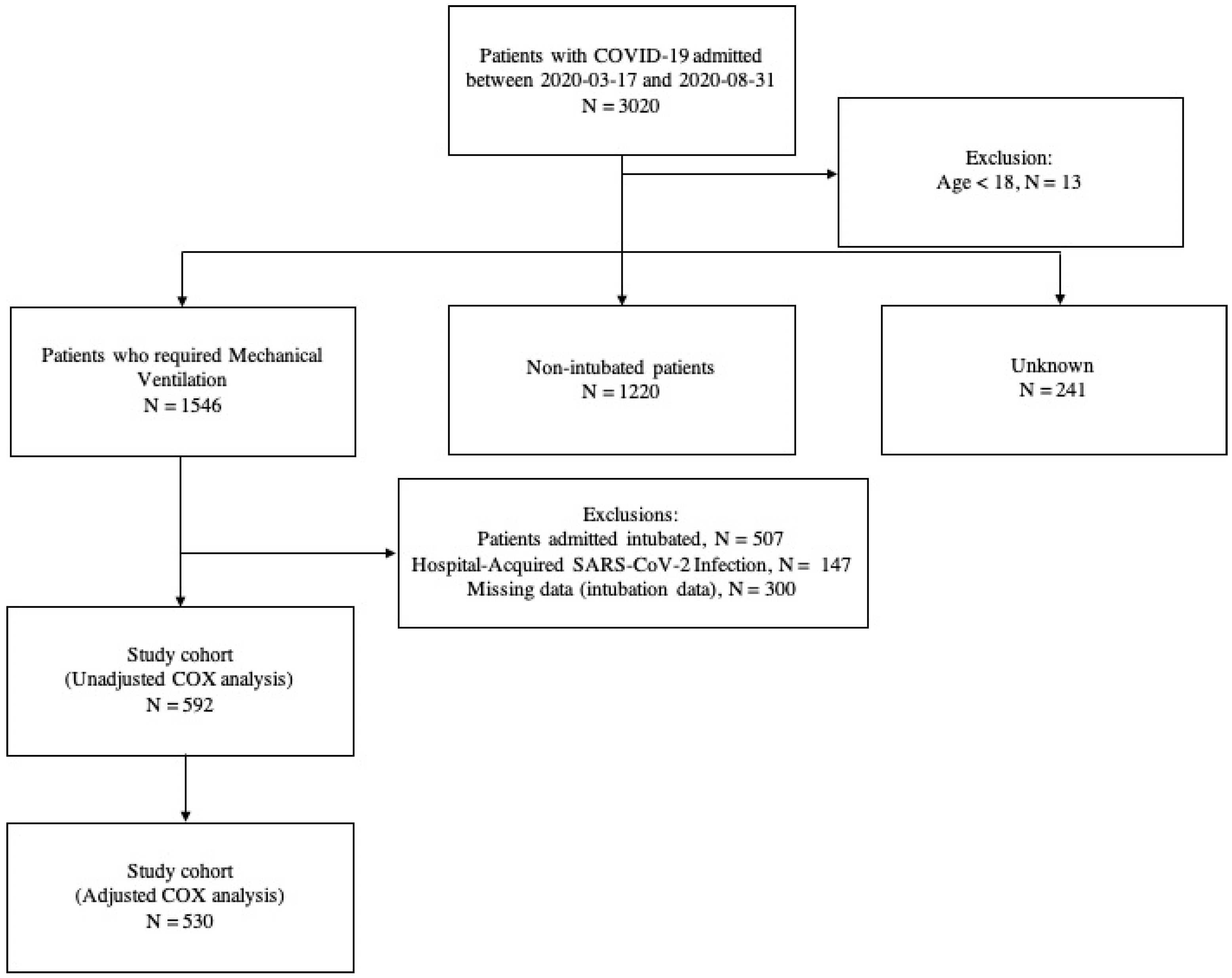 Healthcare 10 00206 g001