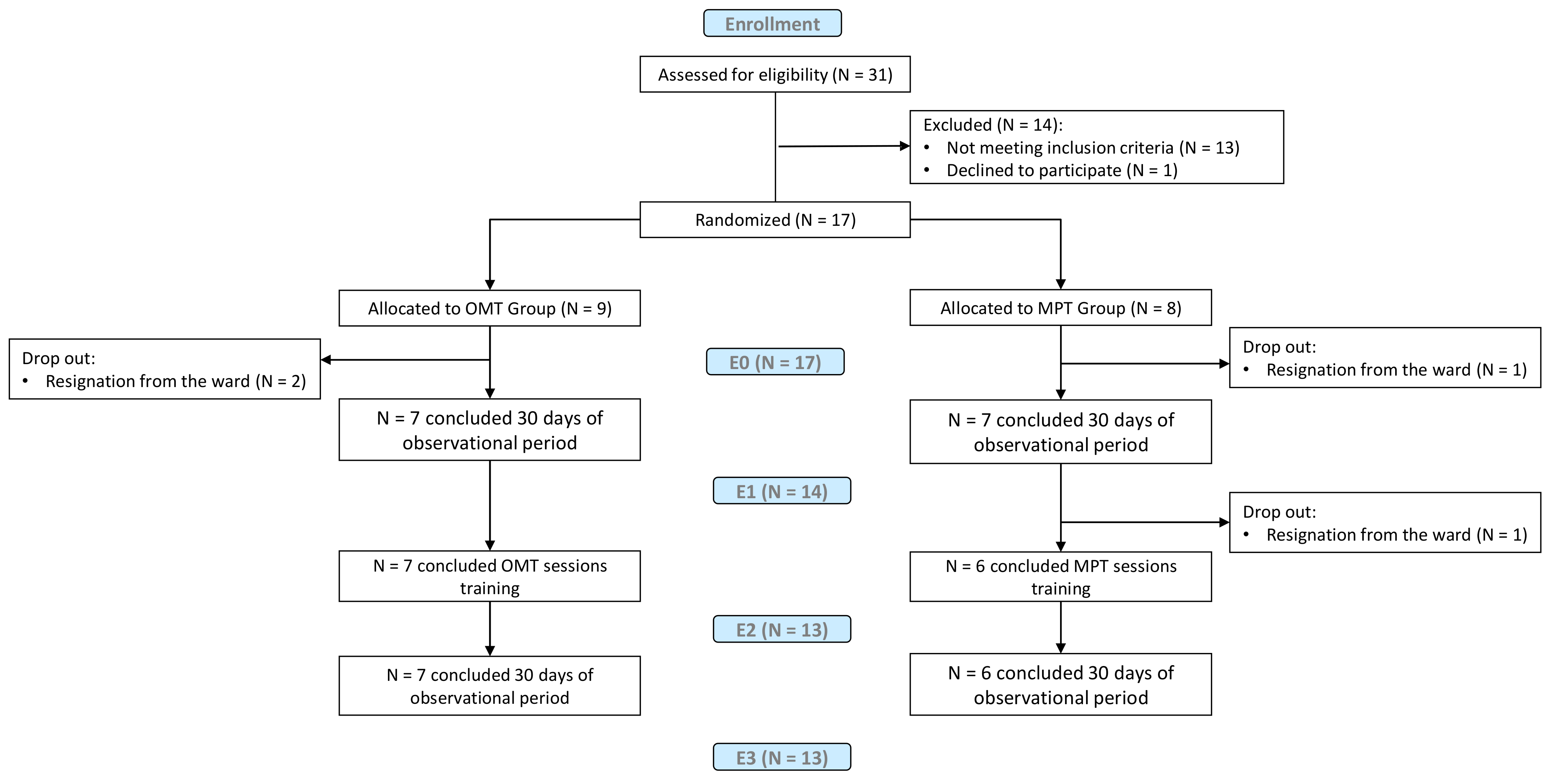 Healthcare 10 00210 g001