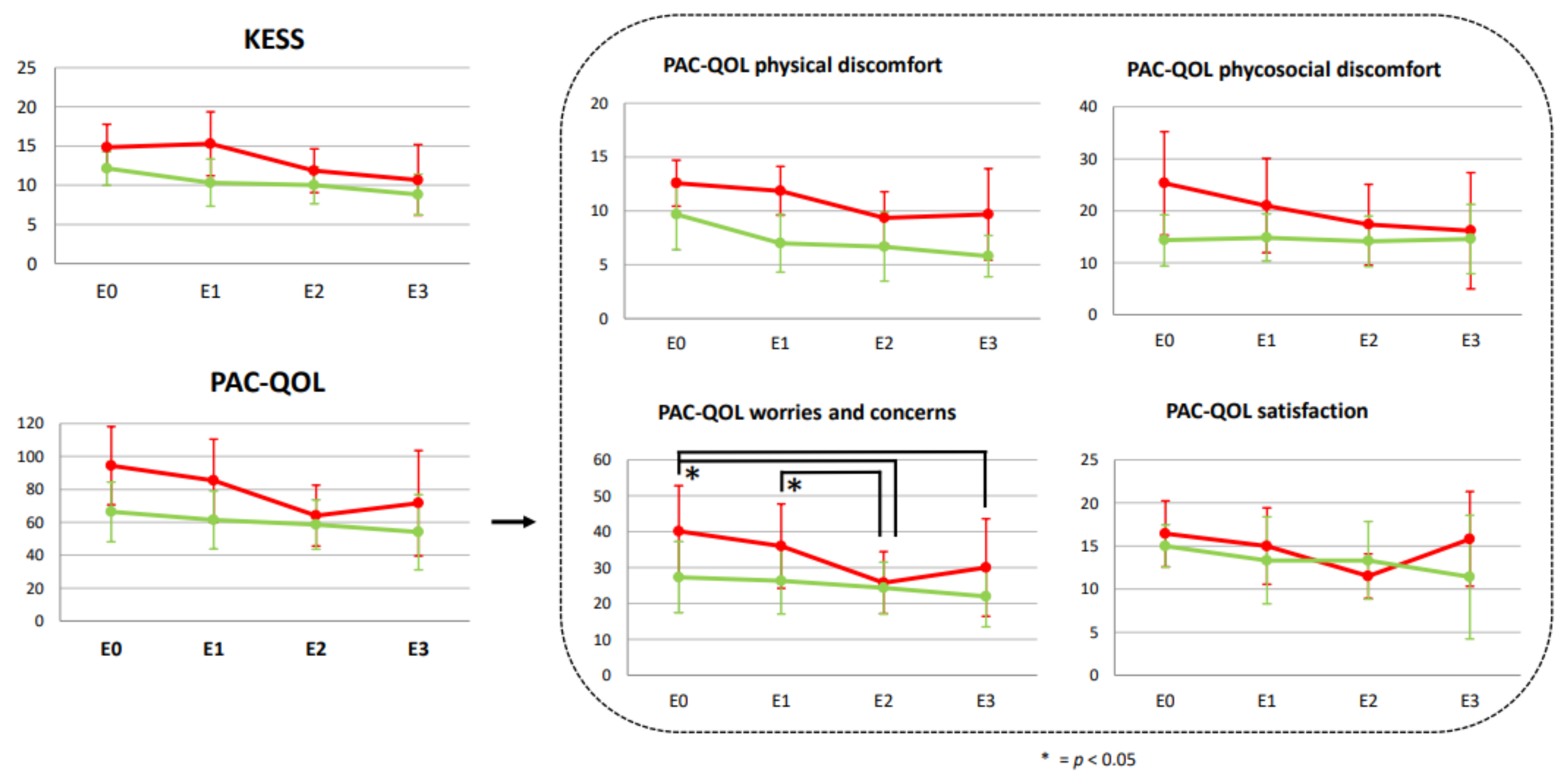 Healthcare 10 00210 g003