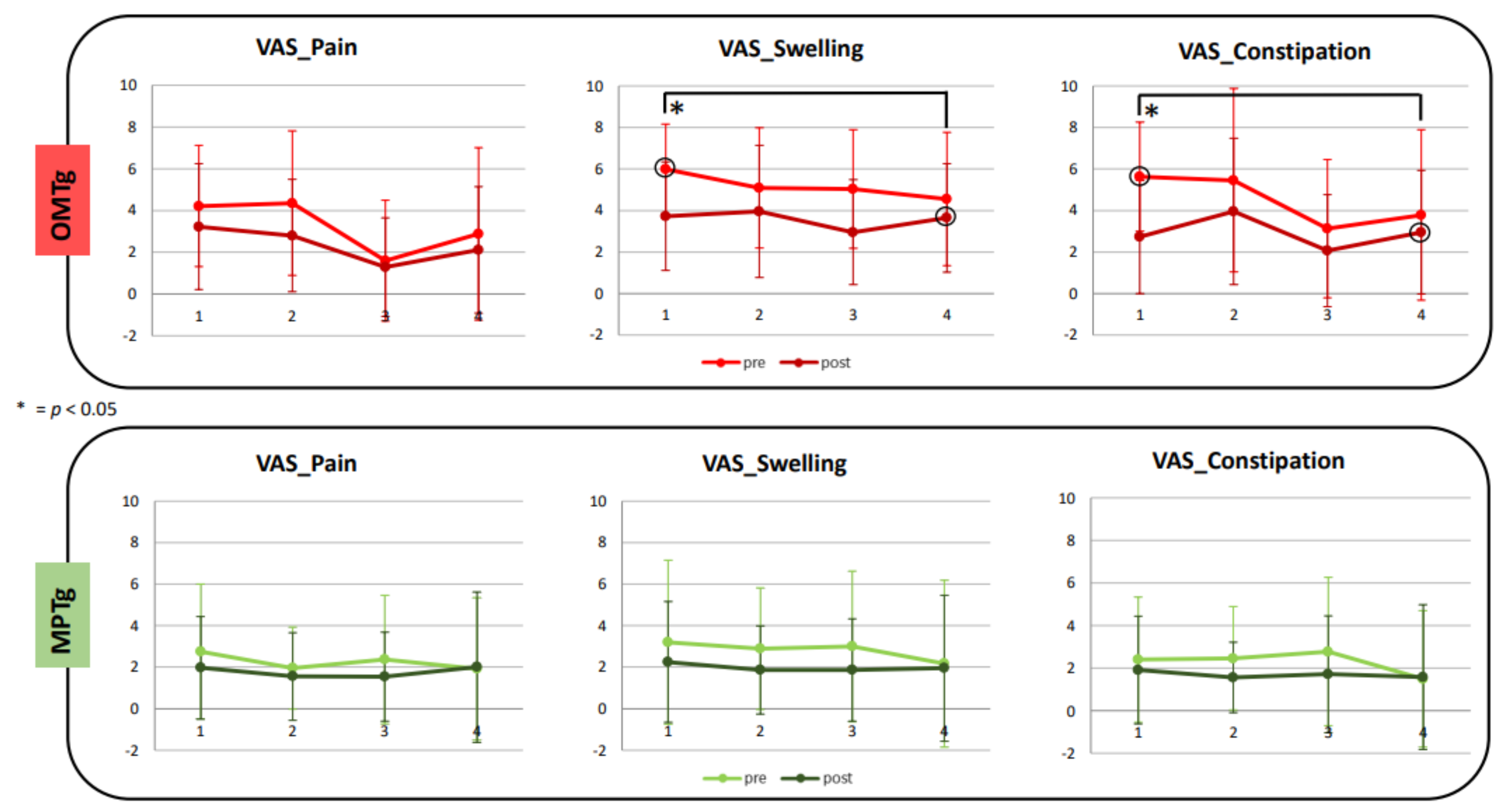Healthcare 10 00210 g004