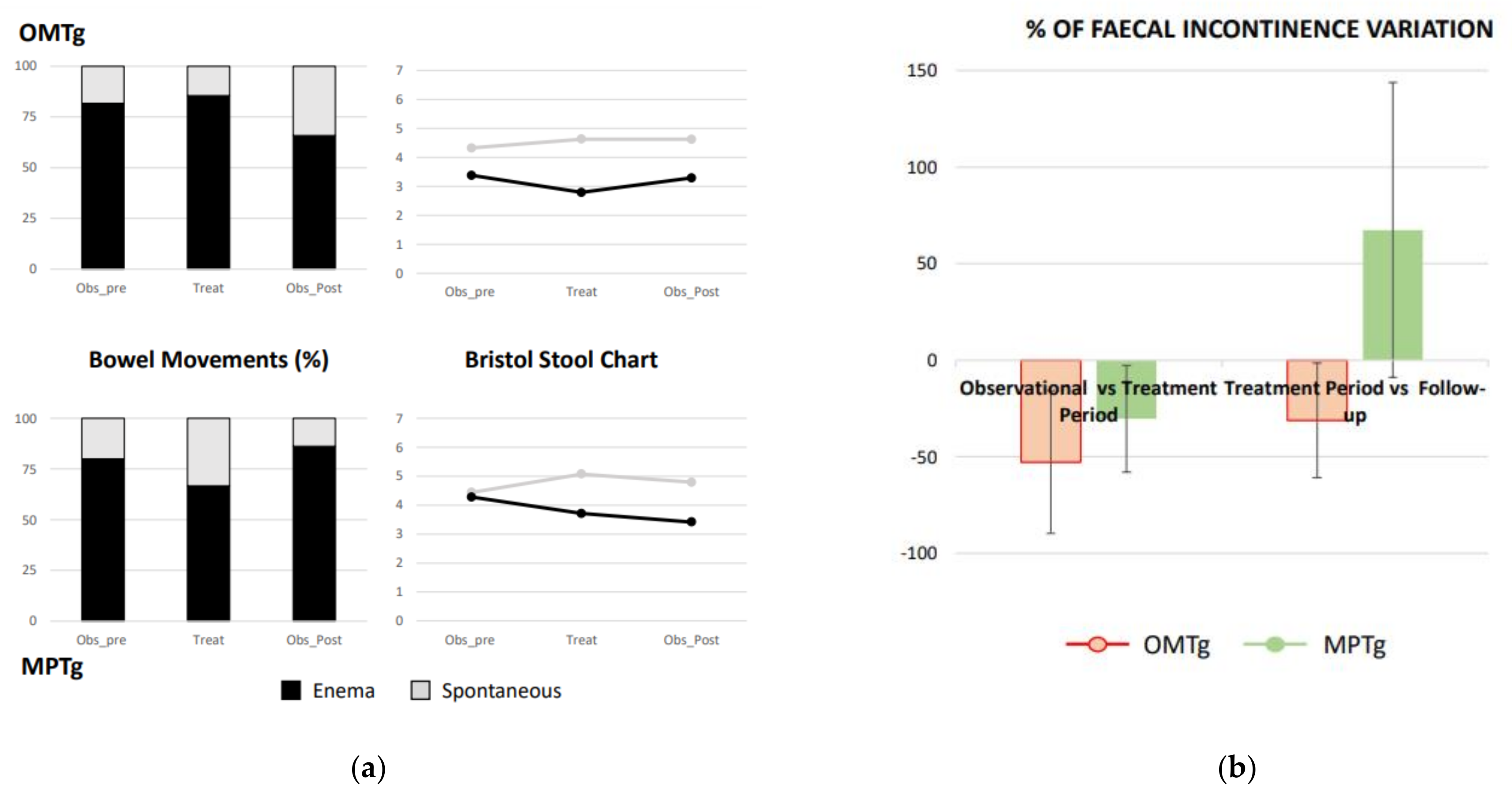 Healthcare 10 00210 g005