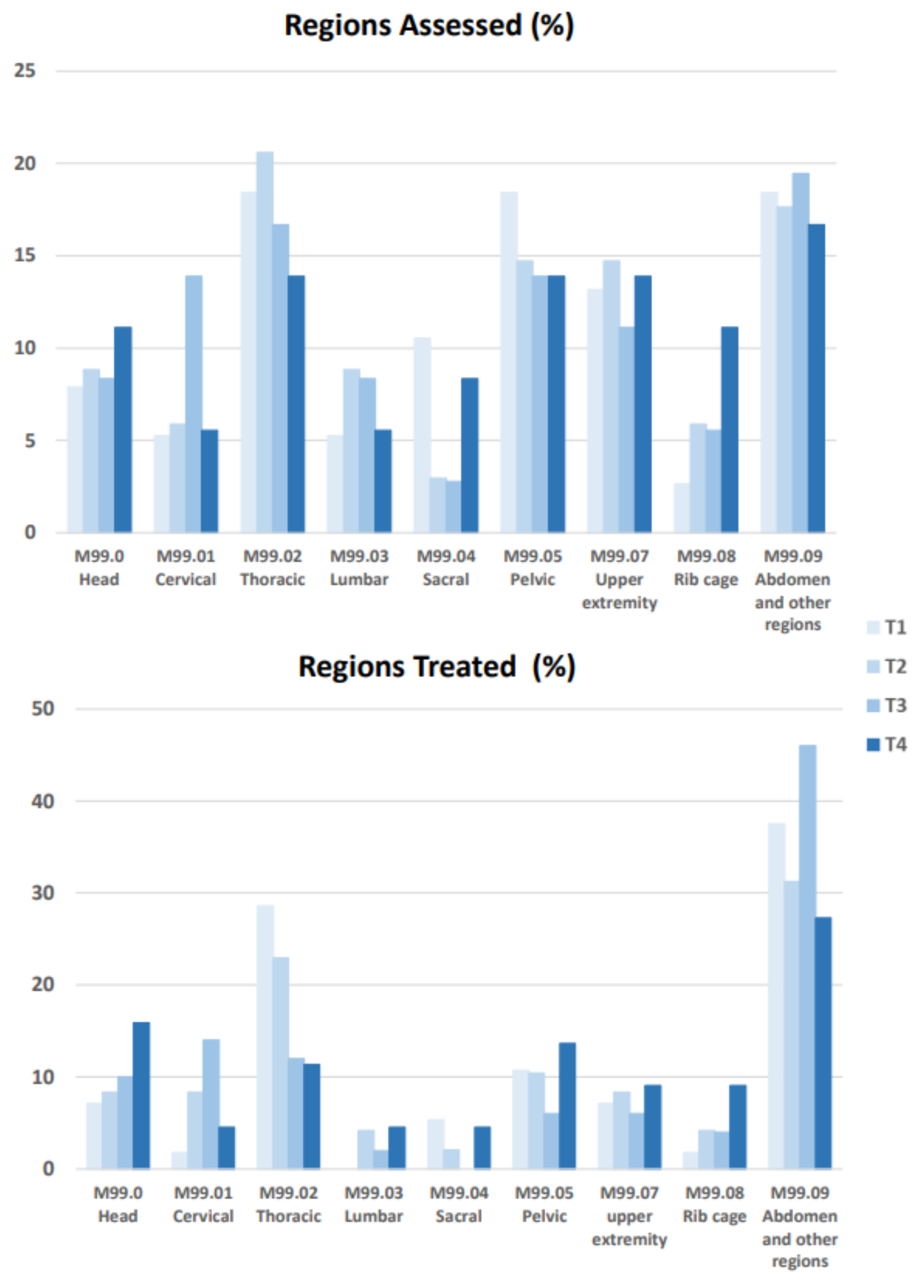 Healthcare 10 00210 g006