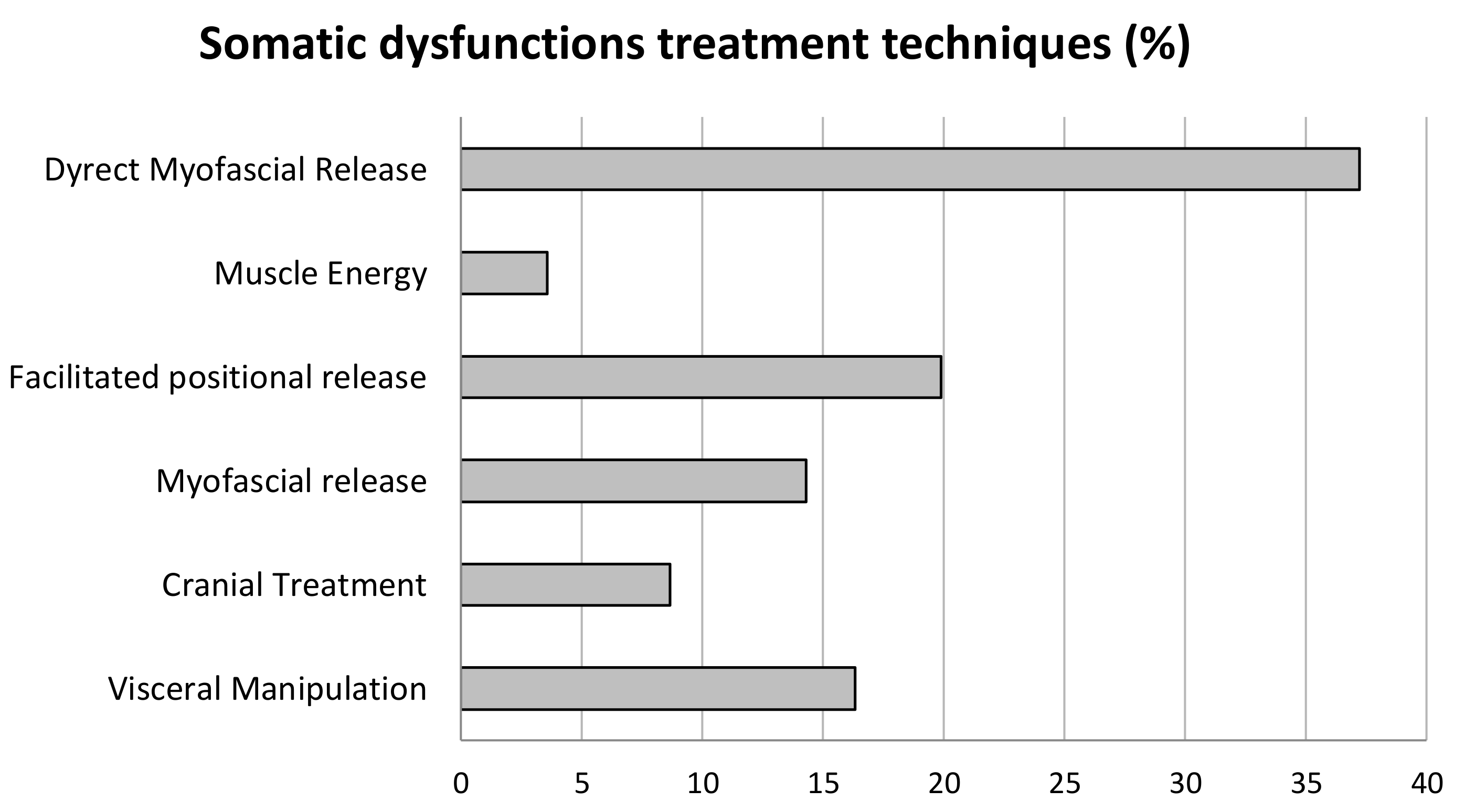 Healthcare 10 00210 g007