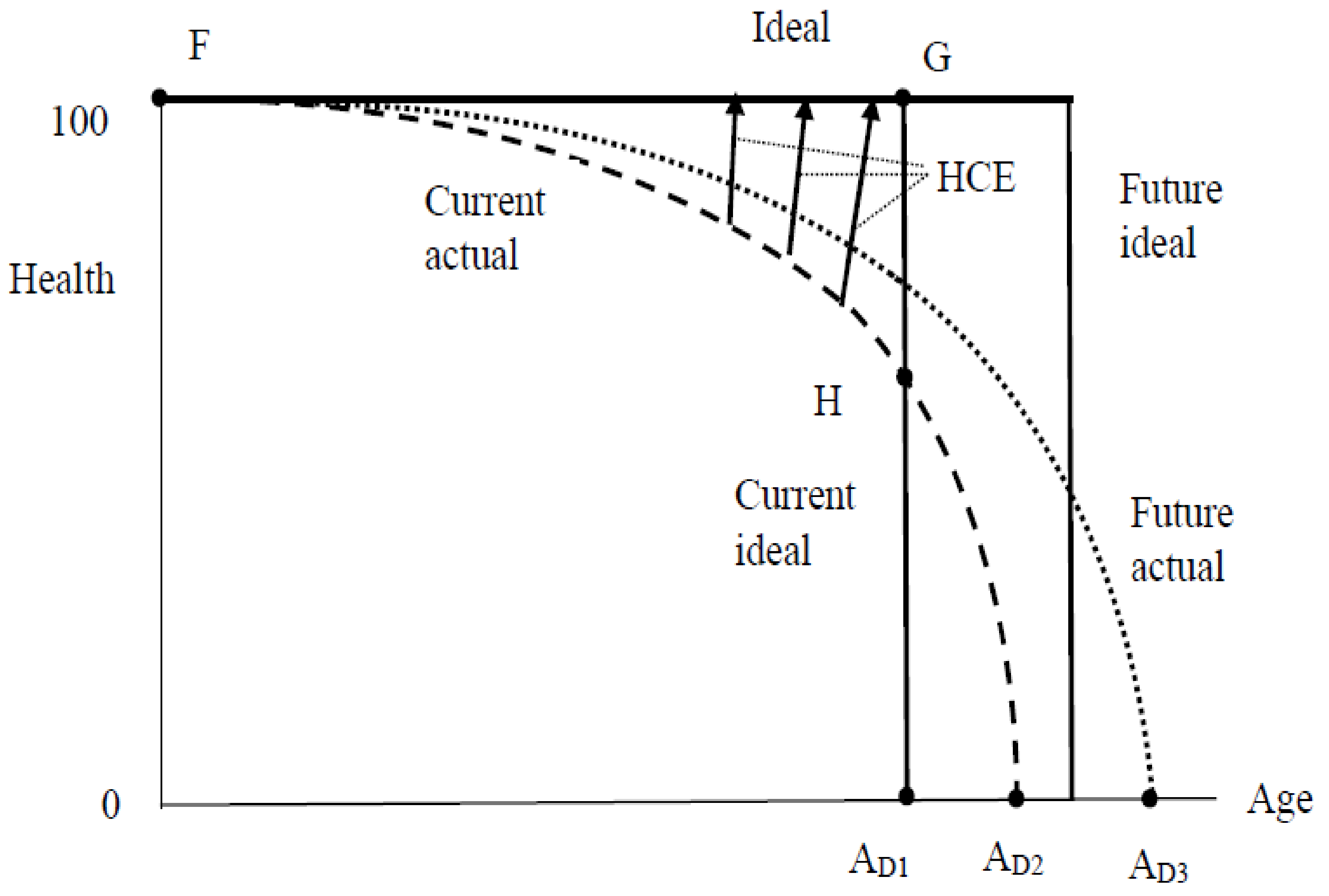 Healthcare 10 00211 g001