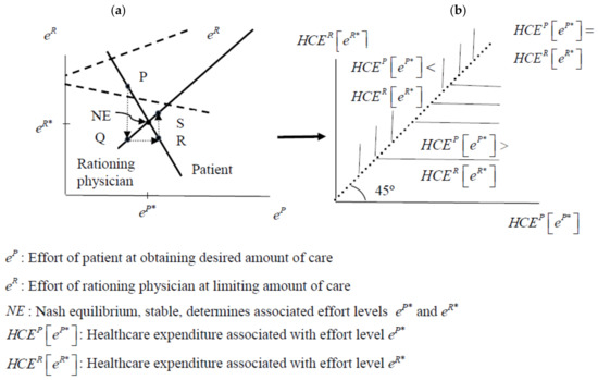 Healthcare 10 00211 g0a1 550
