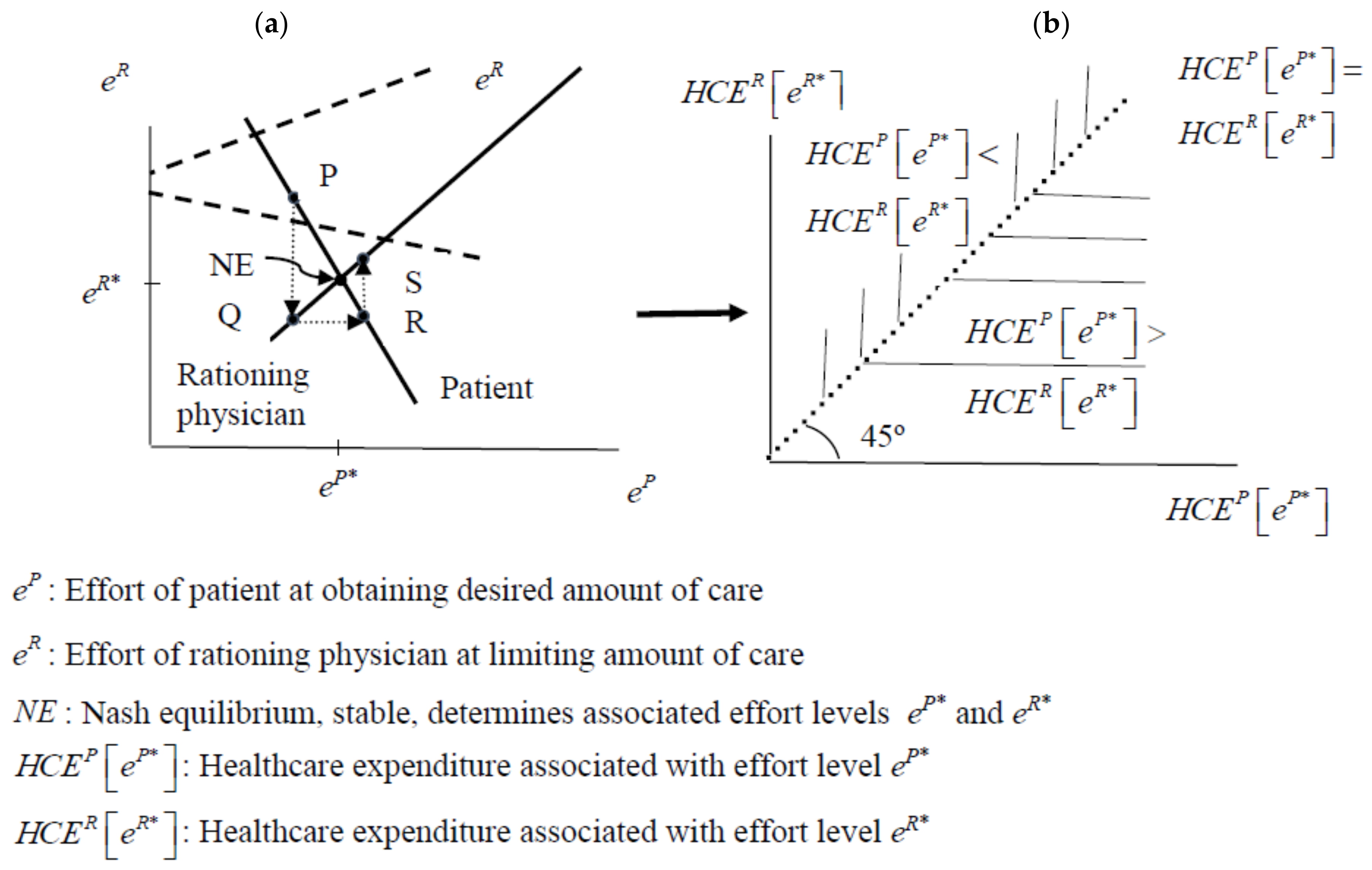 Healthcare 10 00211 g0a1