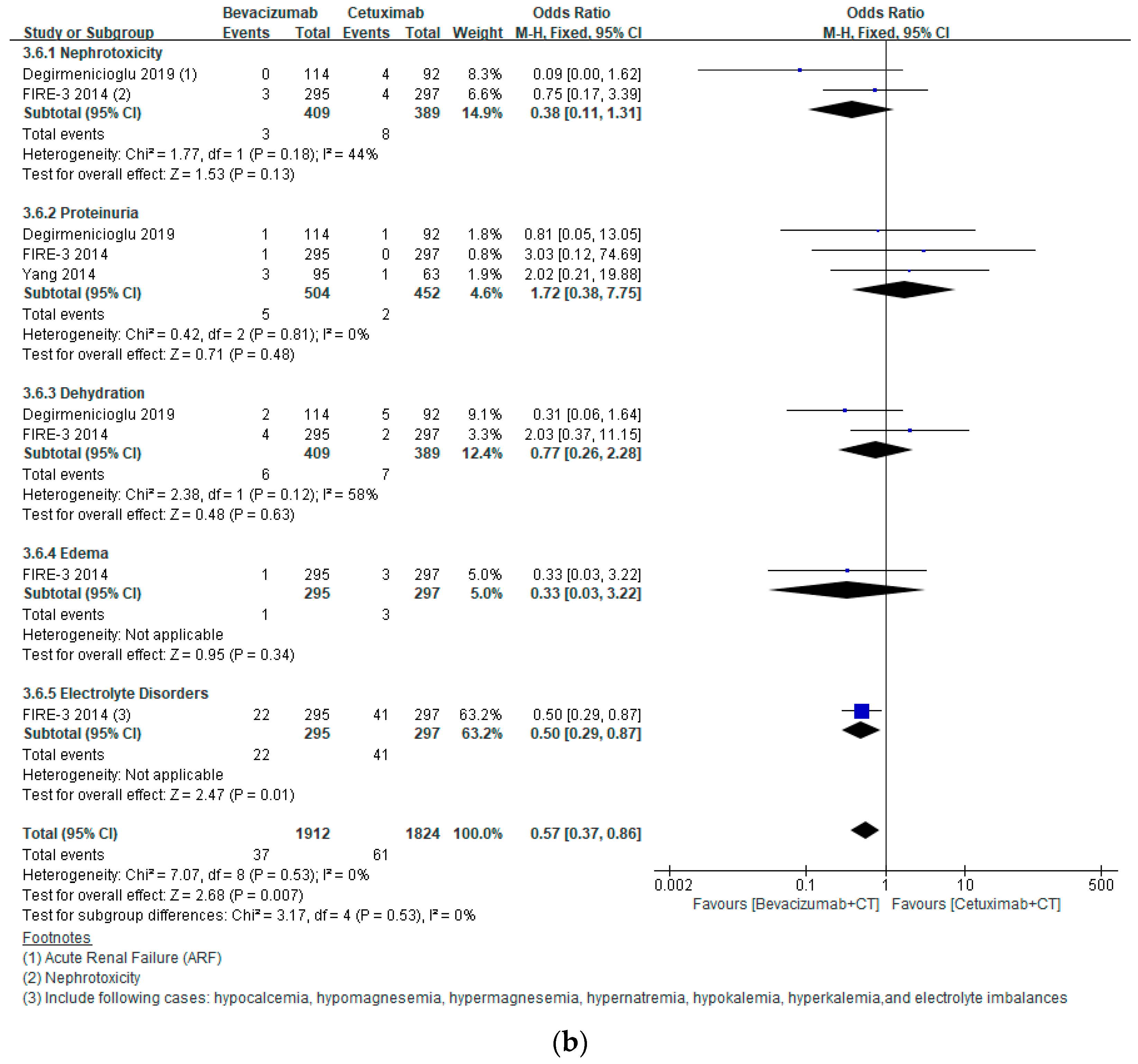 Healthcare 10 00217 g003b