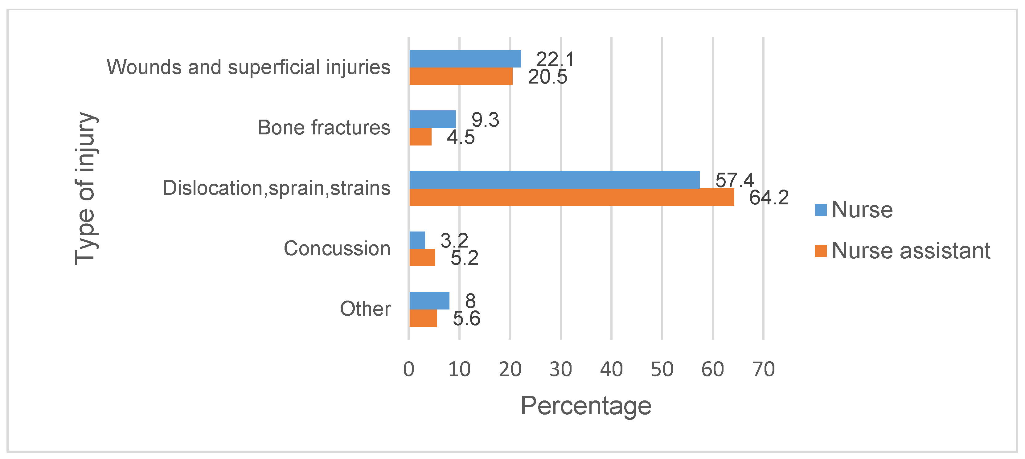 Healthcare 10 00220 g002 Healthcare 10 00220 g002