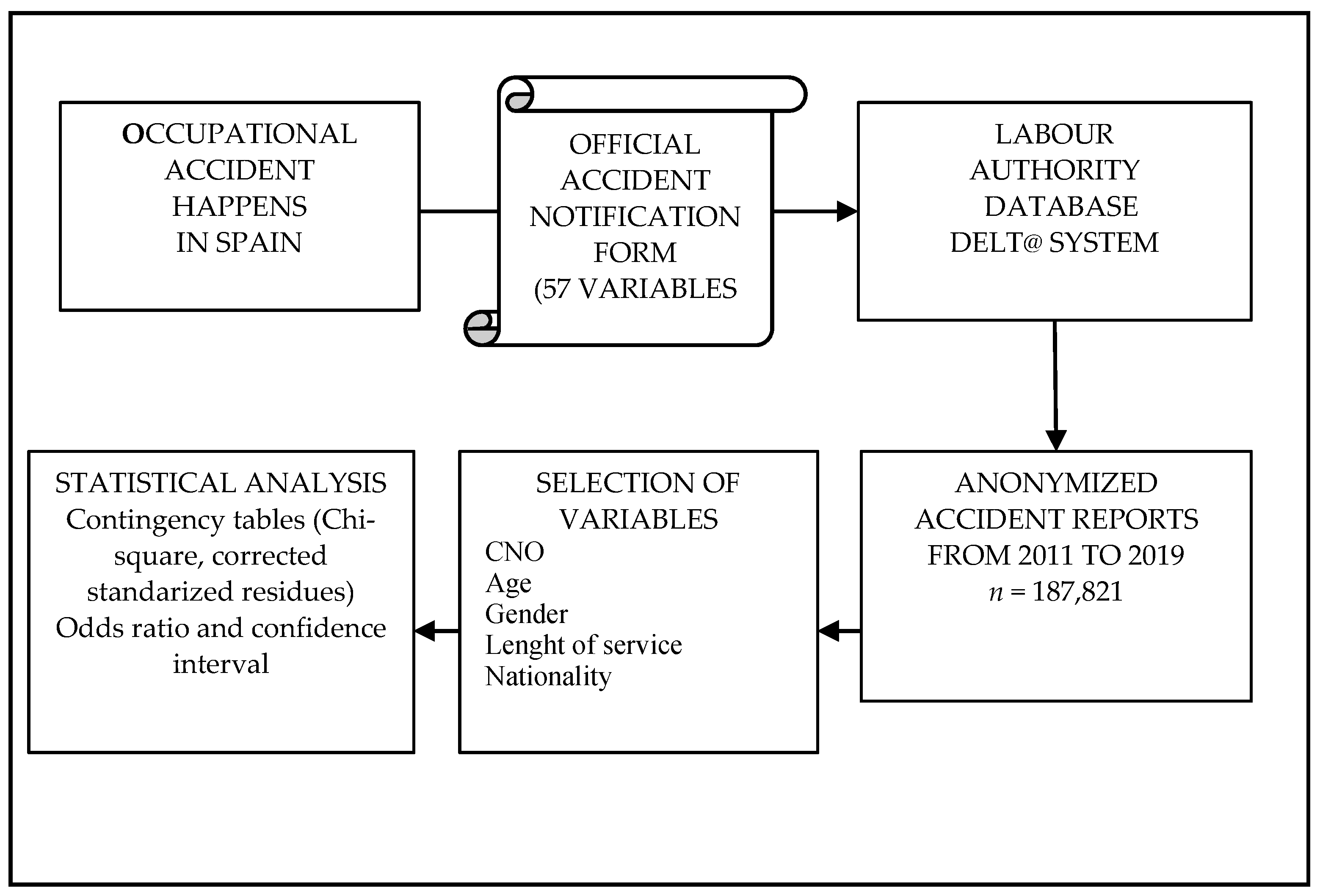 Healthcare 10 00220 g003 Healthcare 10 00220 g003