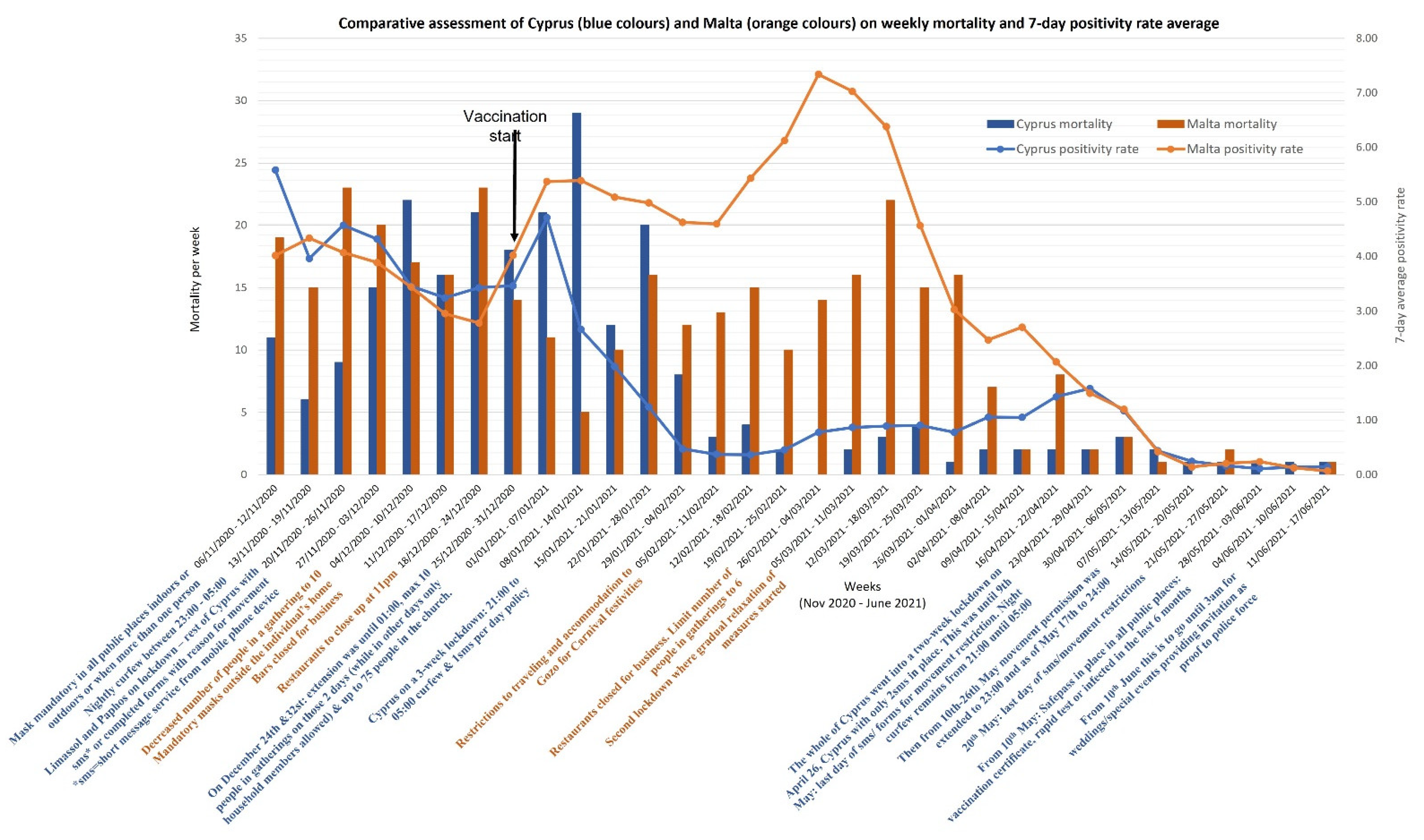Healthcare 10 00222 g001
