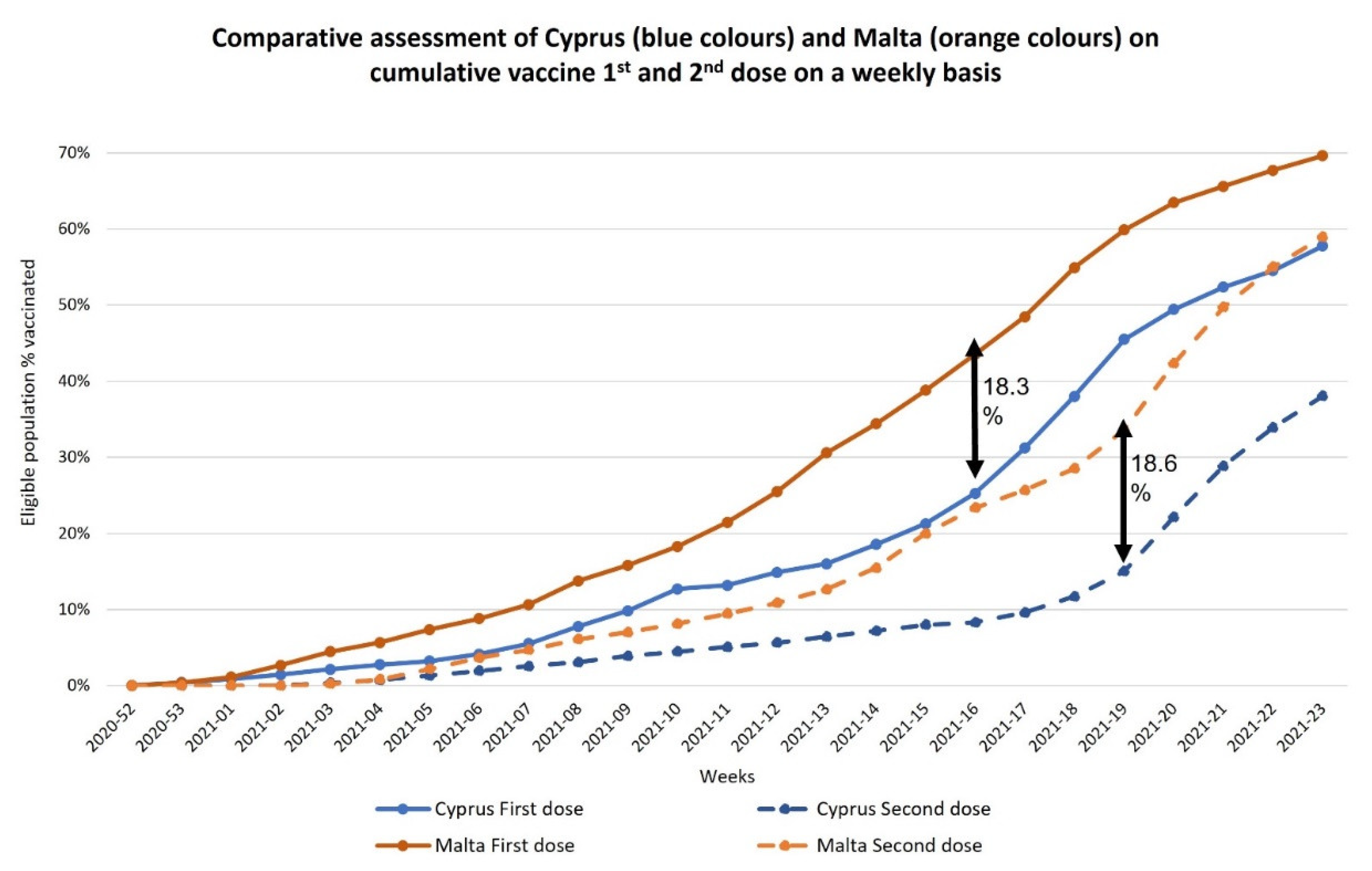 Healthcare 10 00222 g002