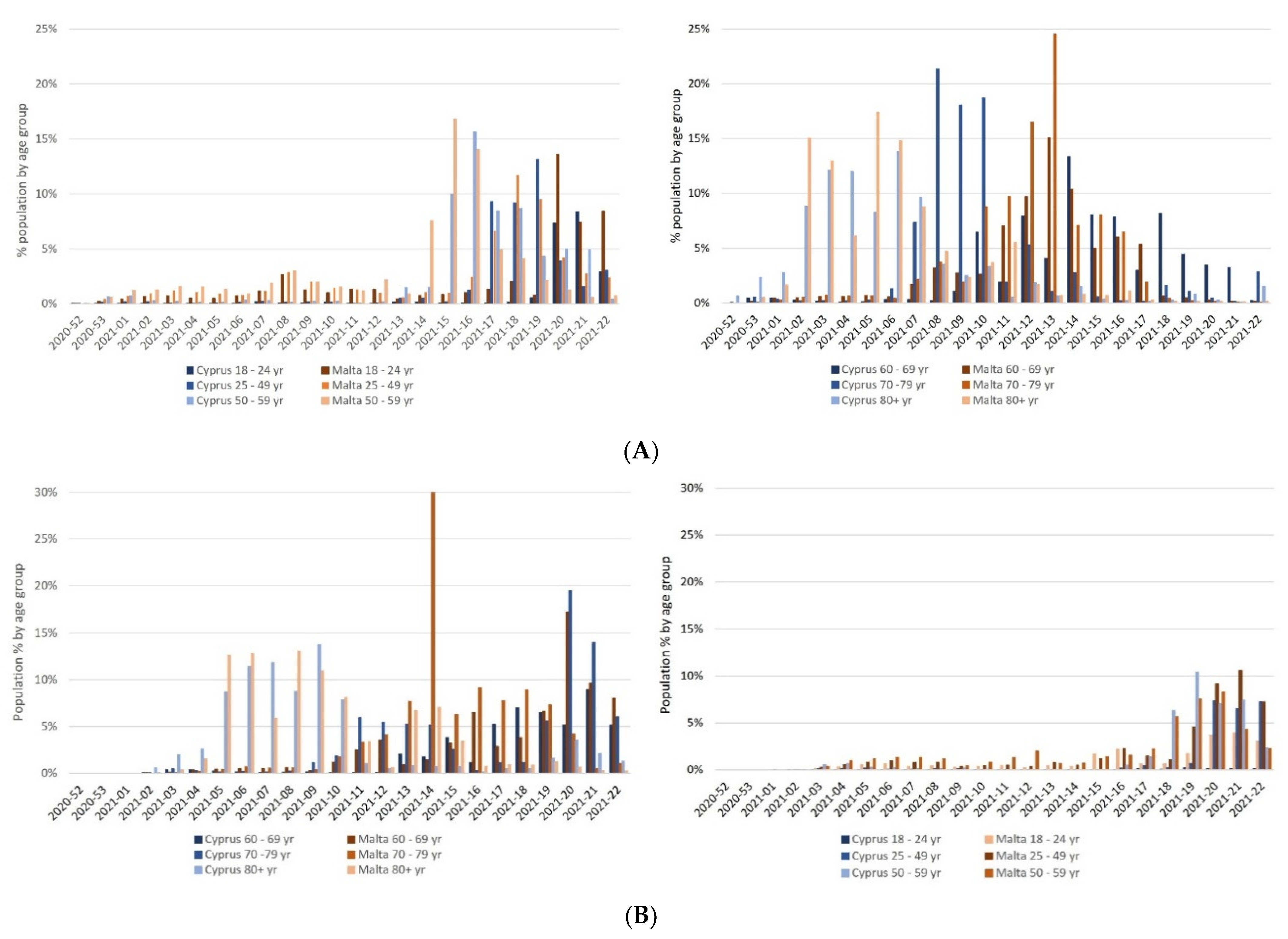Healthcare 10 00222 g003