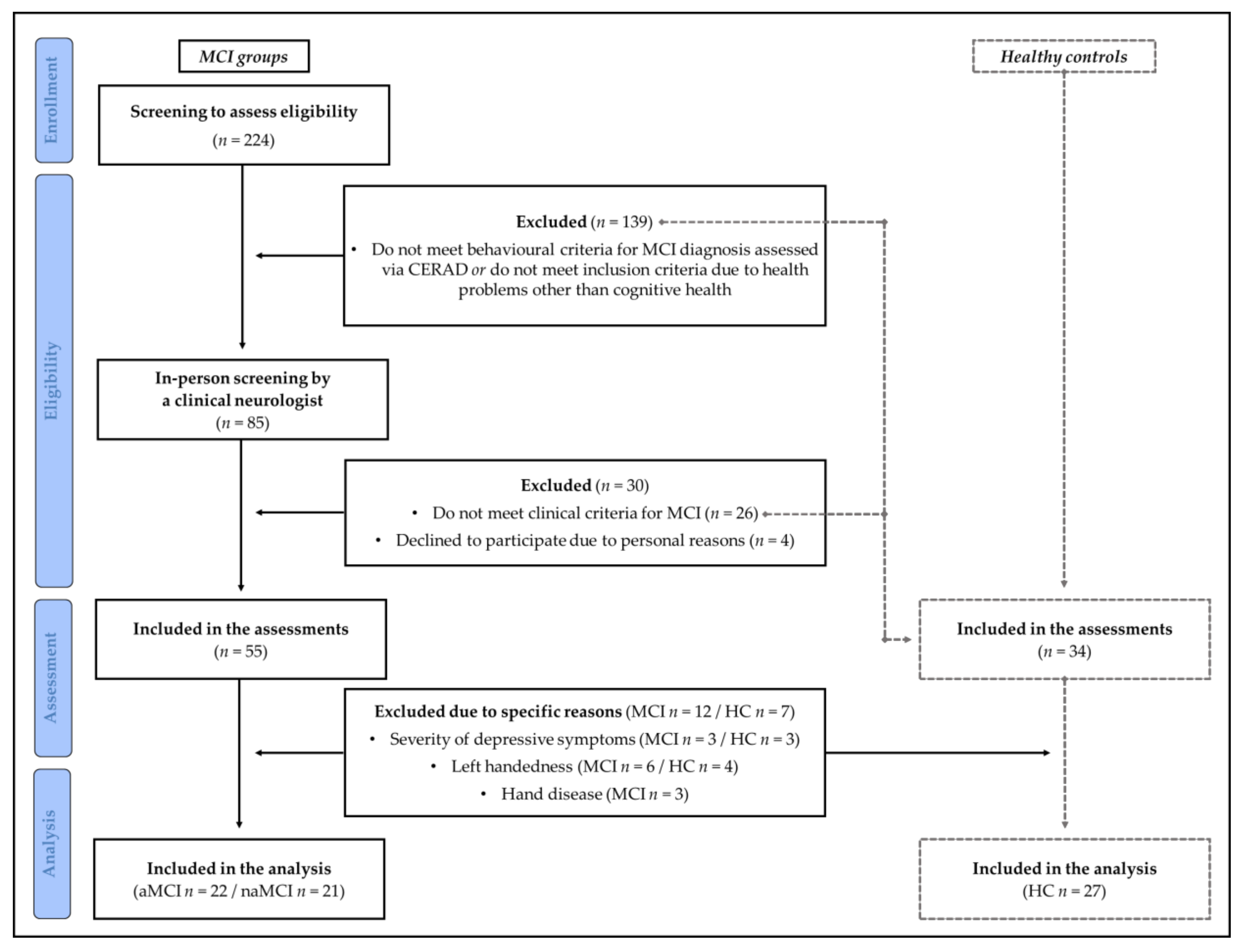 Healthcare 10 00230 g001