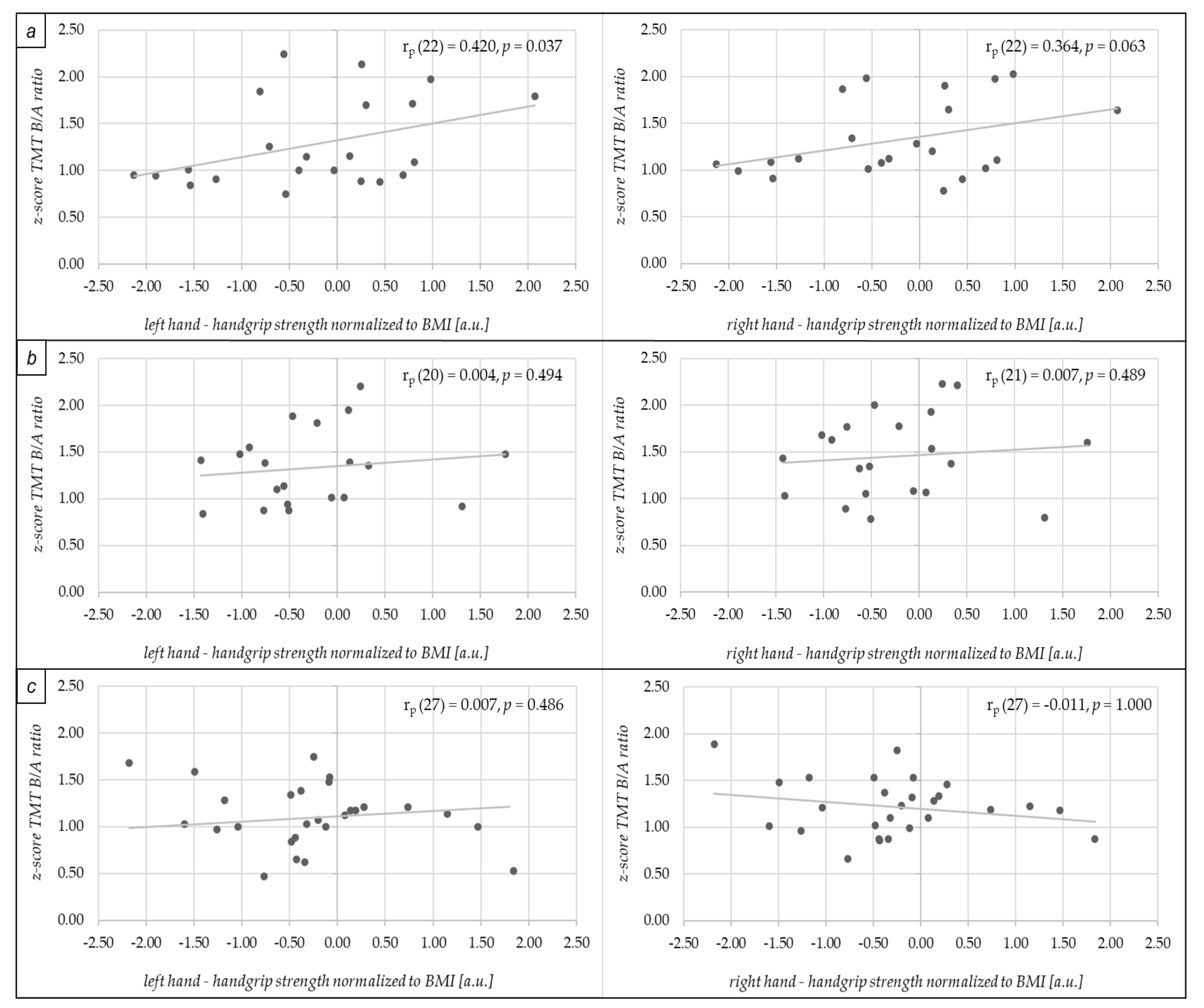 Healthcare 10 00230 g002