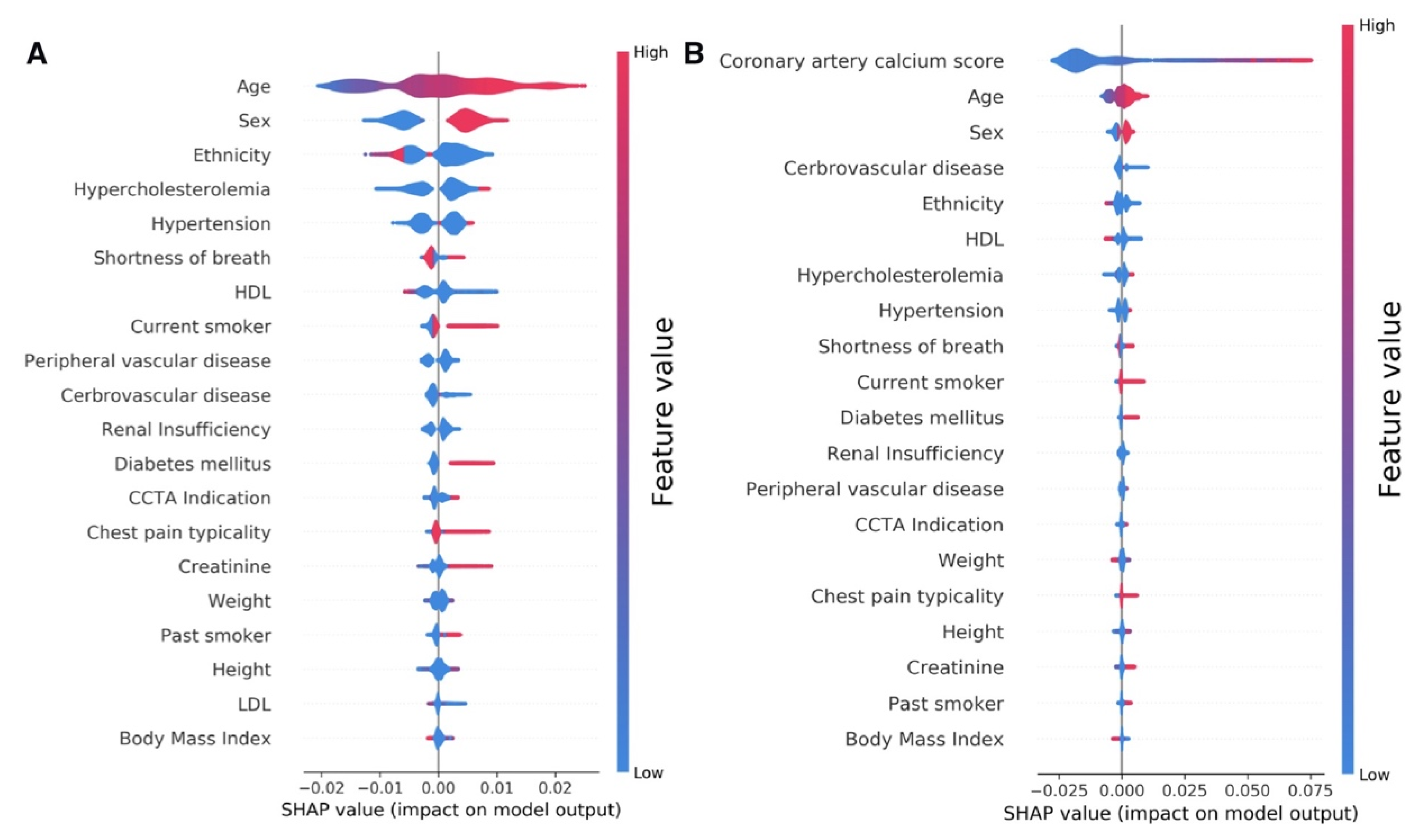 Healthcare 10 00232 g001
