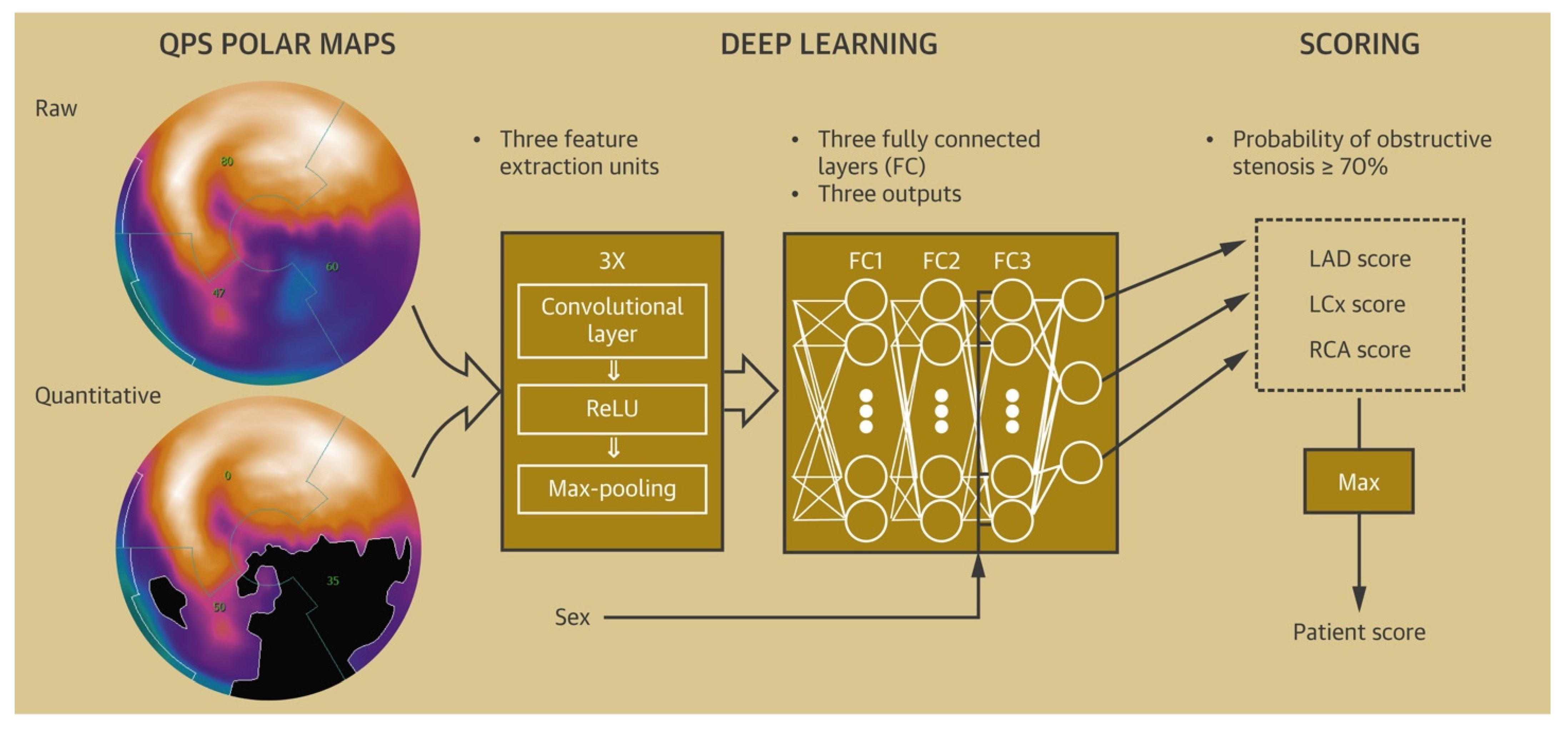 Healthcare 10 00232 g003